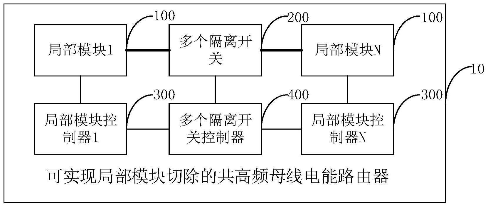 可实现局部模块切除的共高频母线电能路由器