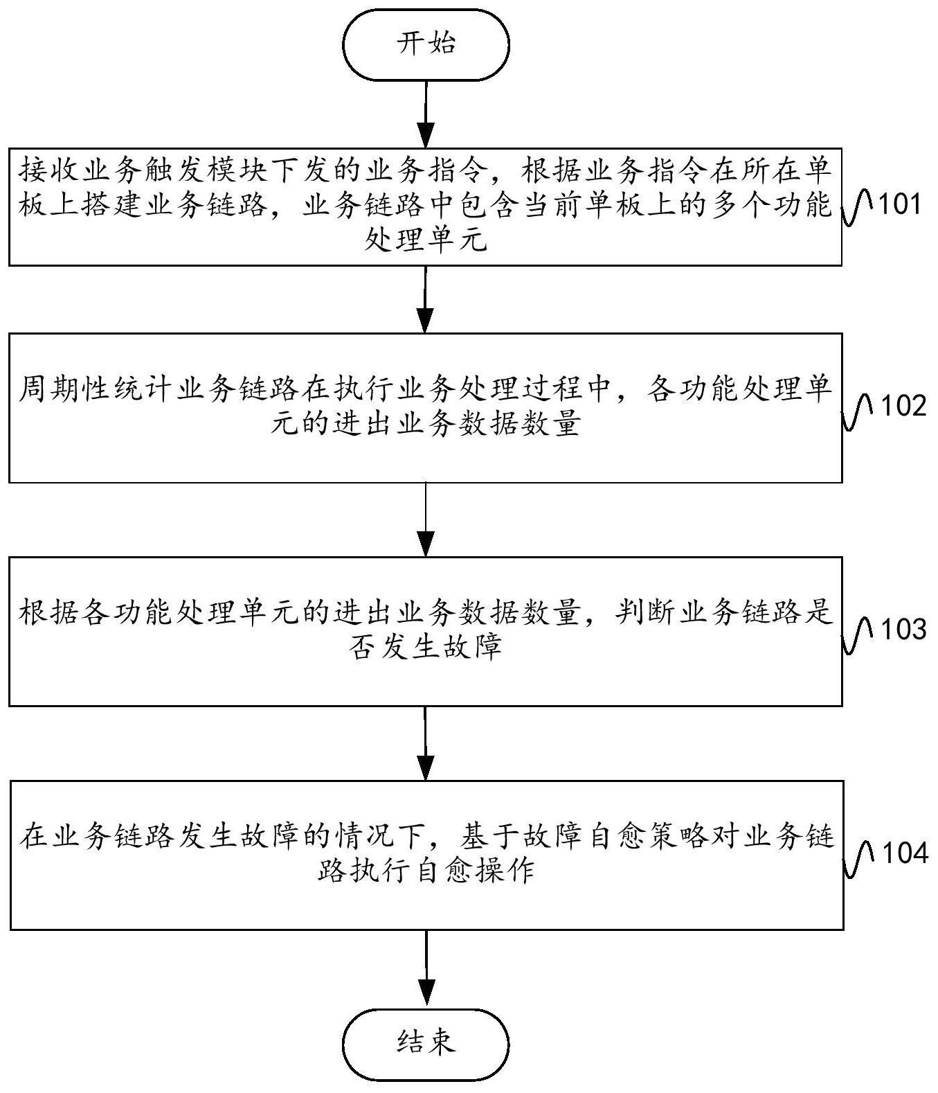 会议电视MCU巡检方法、电子设备及存储介质与流程