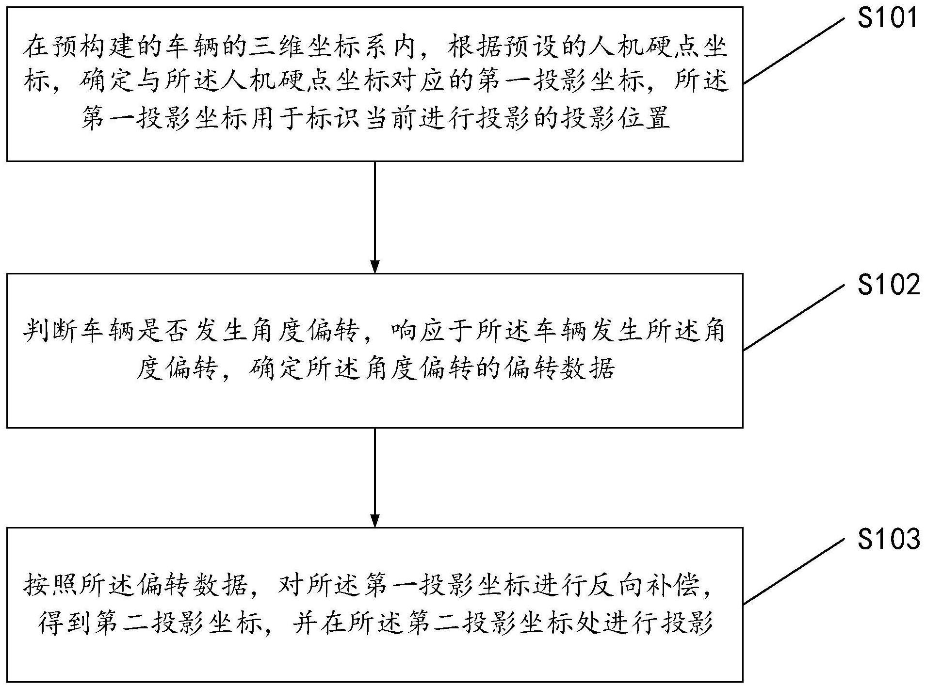 平视显示的补偿方法、装置、电子设备、存储介质和车辆与流程