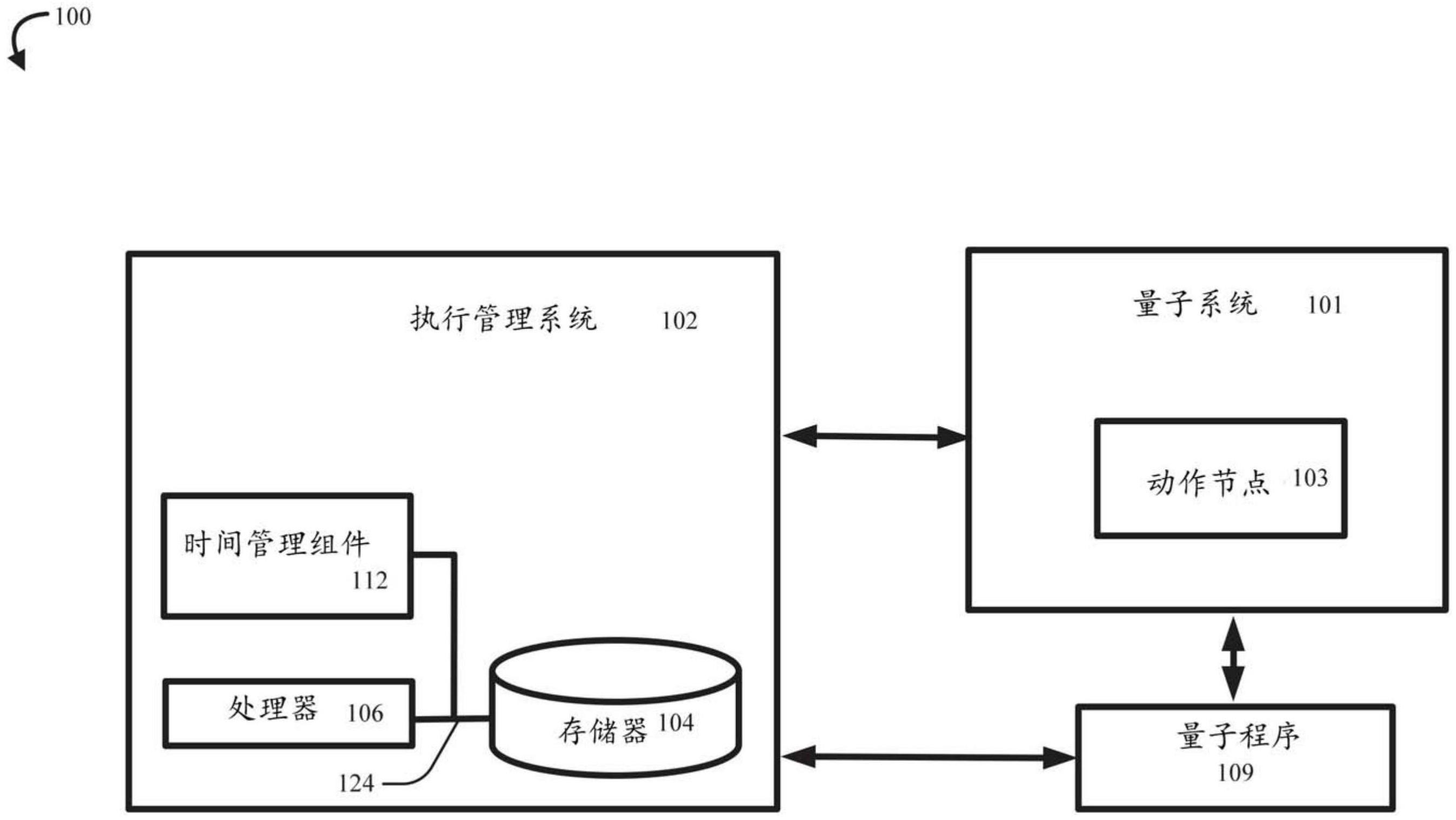 采用混合经典/量子系统的增强型量子电路操作的时间管理的制作方法