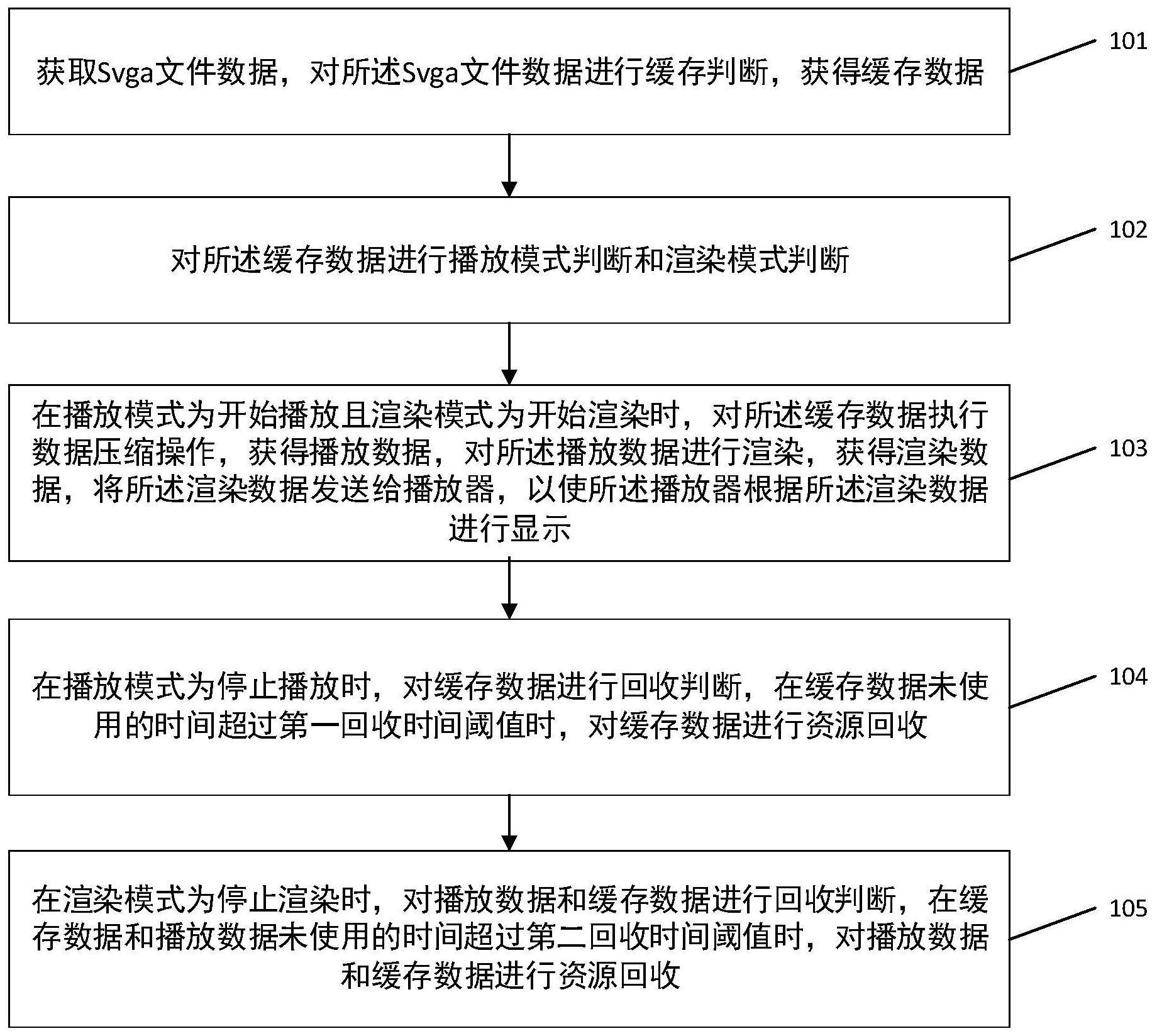 一种Svga格式数据的处理方法、装置及终端设备与流程