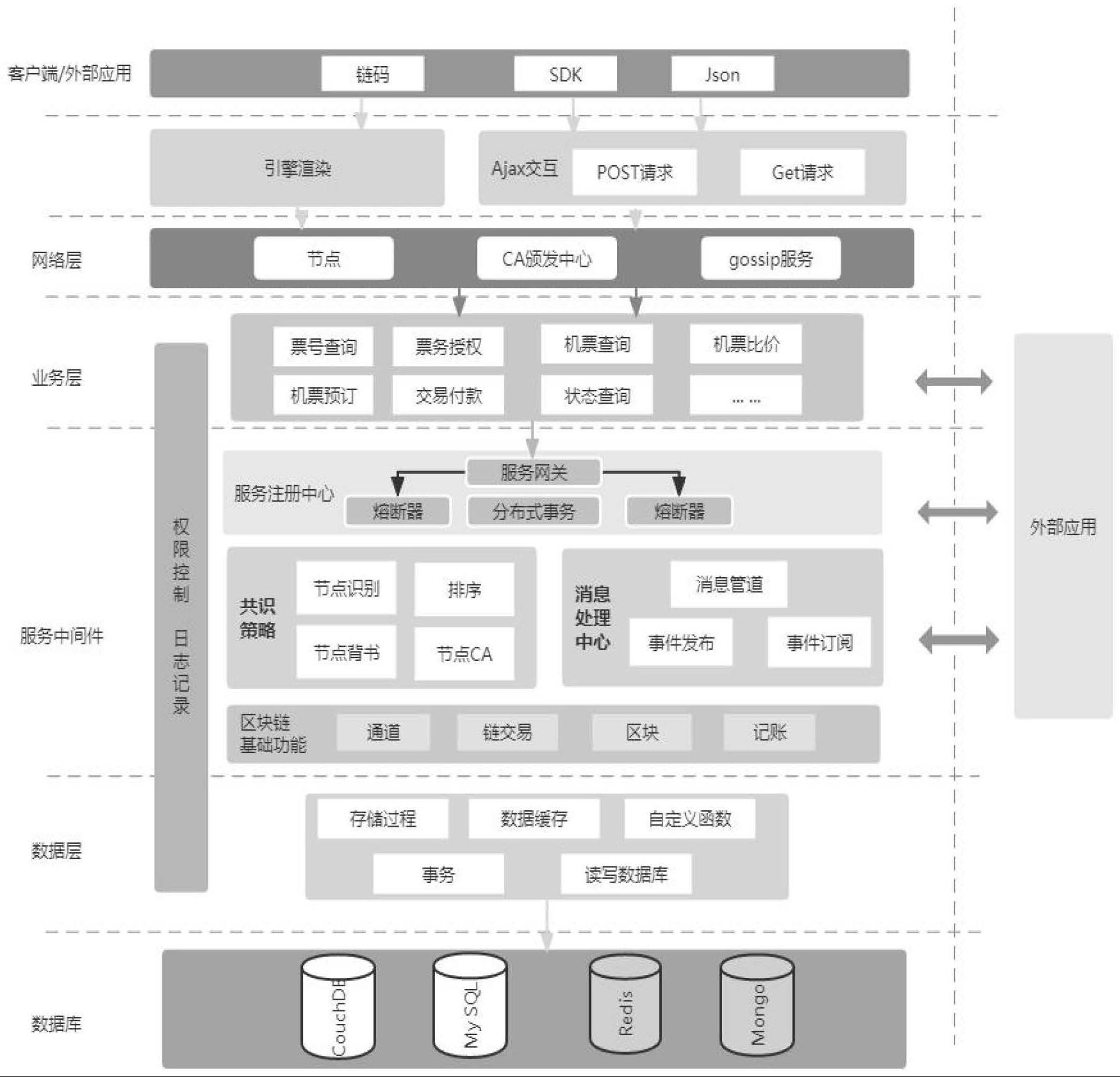 一种基于区块链的机票分销系统及方法与流程