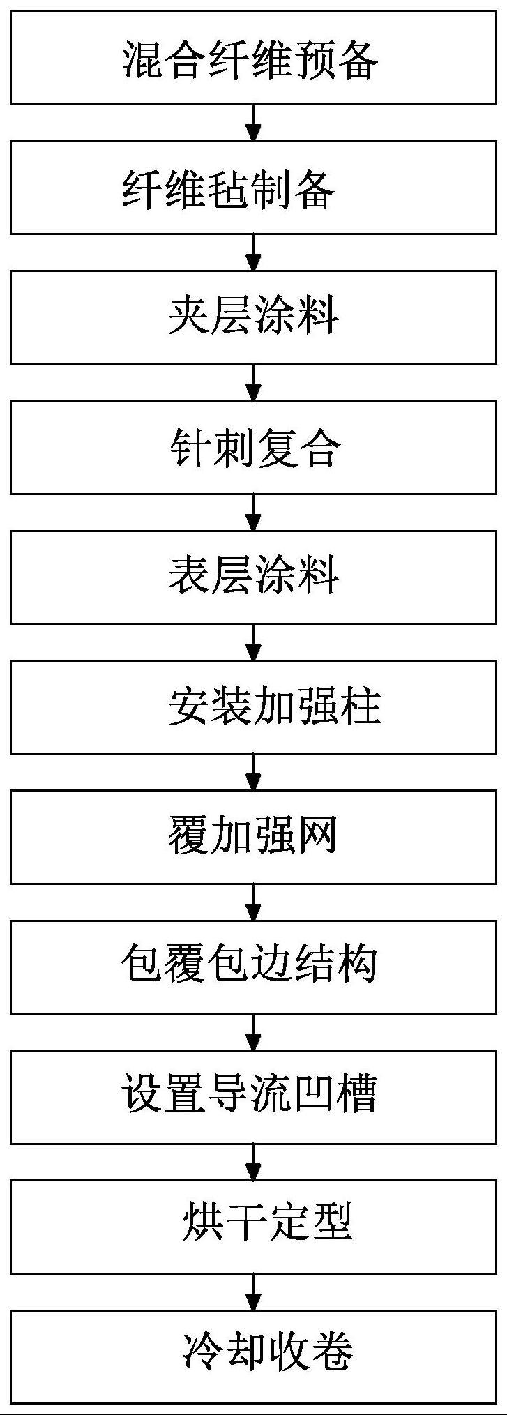 一种节能减排P84耐高温滤料的生产方法与流程