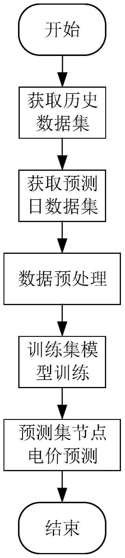 一种基于人工智能的日前市场节点电价预测方法和系统与流程