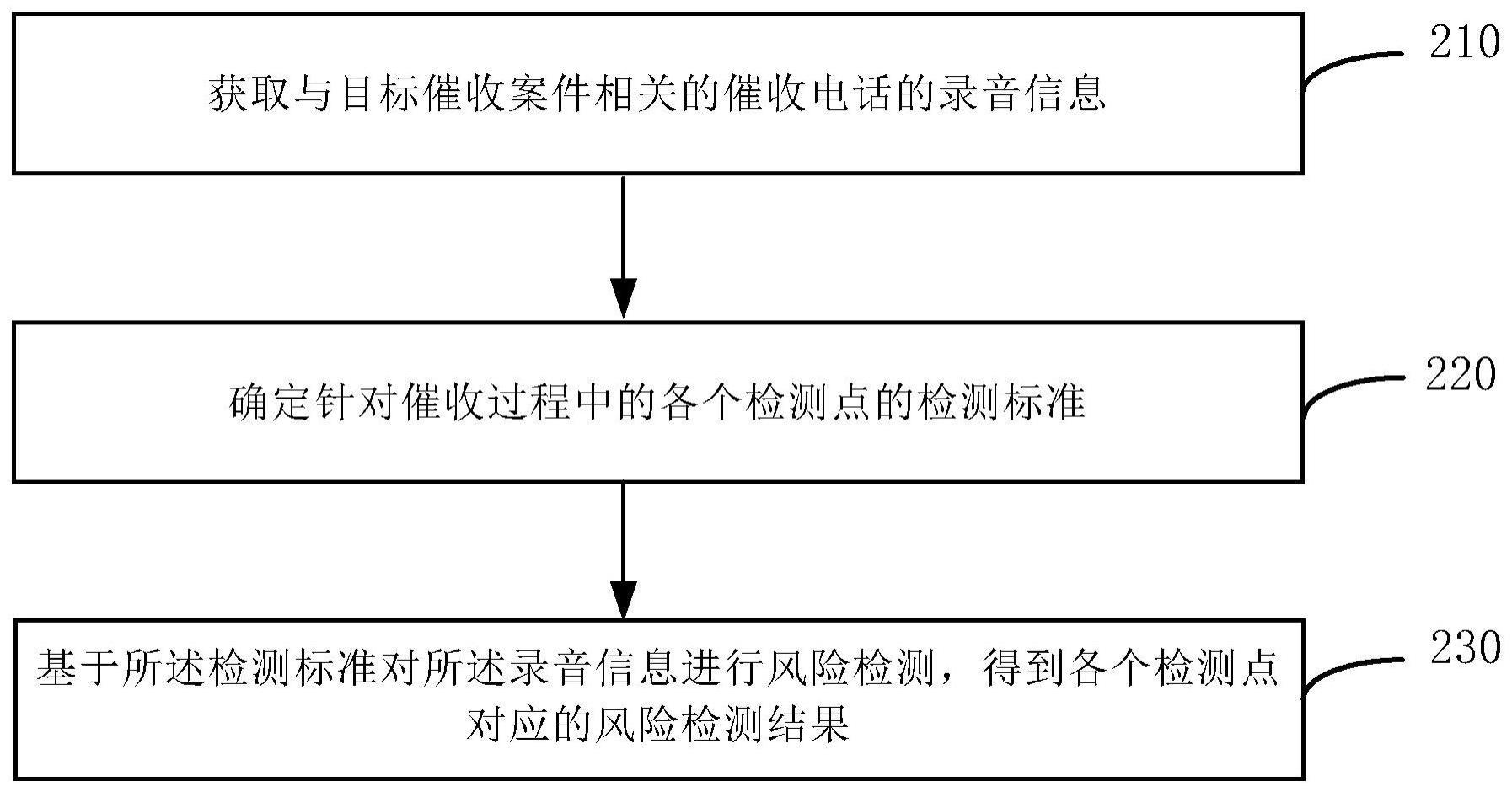 风险检测方法及装置和电子设备与流程