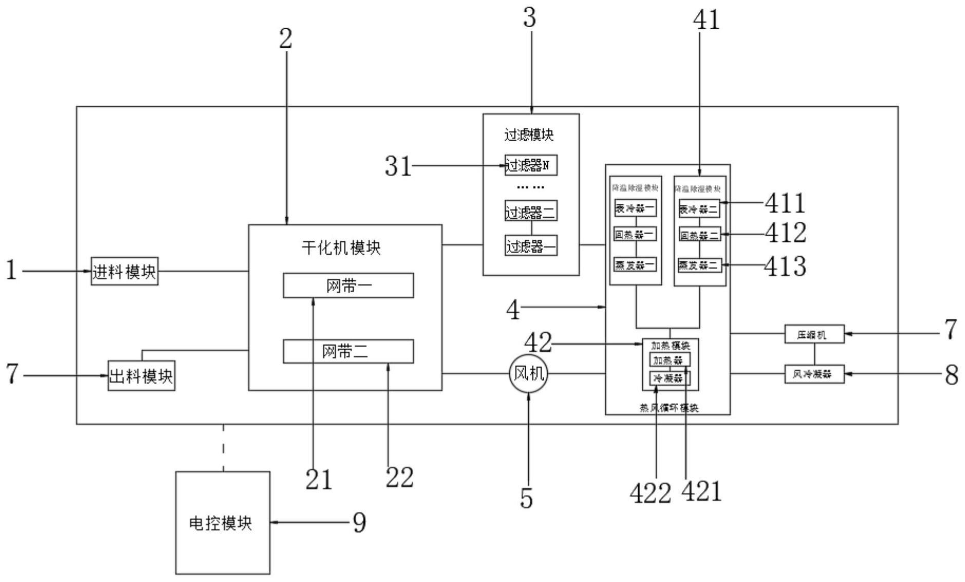 一种内循环污泥烘干系统的制作方法