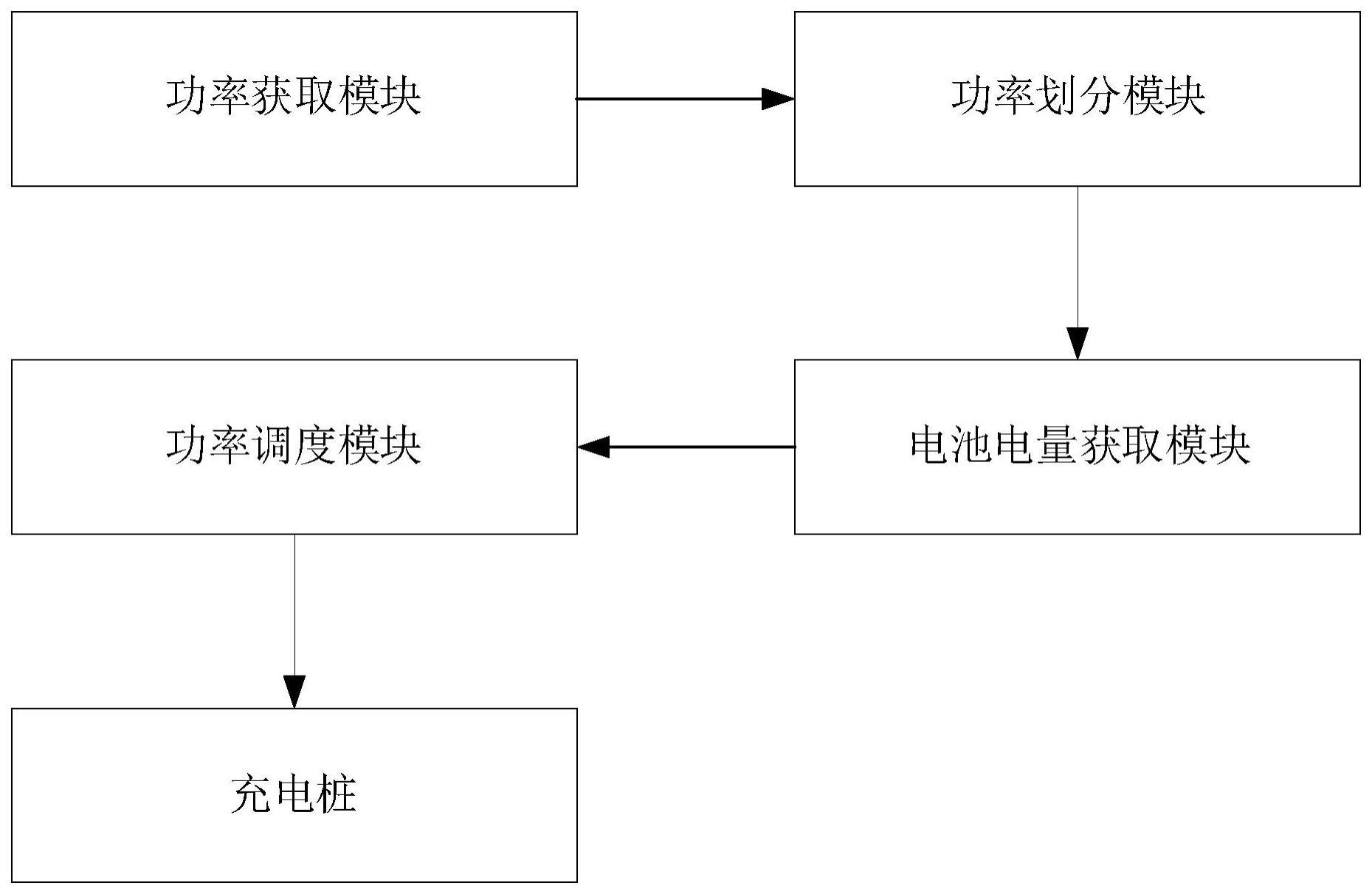 一种充电功率调度装置的制作方法