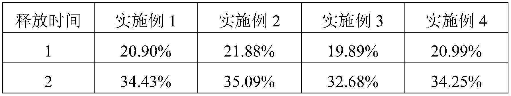 一种包衣材料及其制备方法和应用与流程