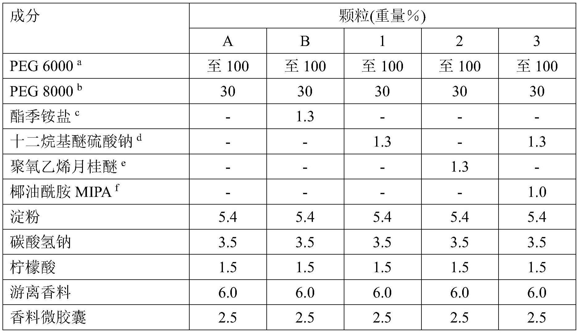 洗衣组合物的制作方法