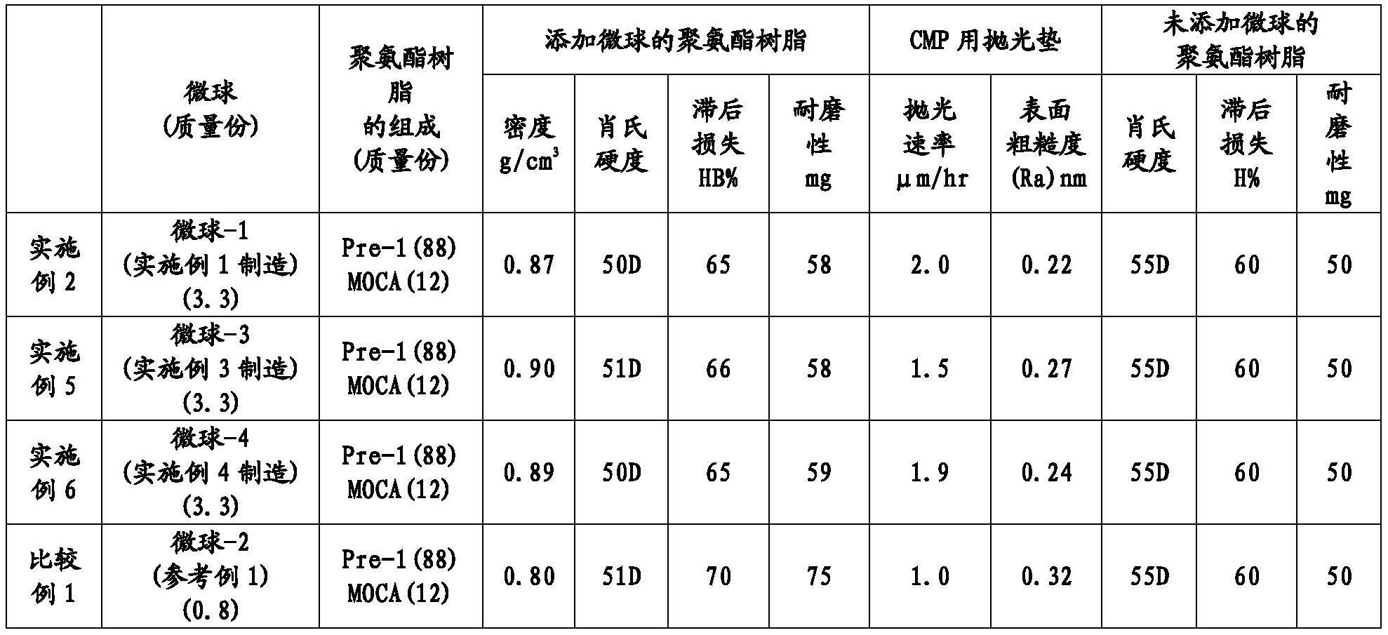 含有聚合性官能团的微球的制作方法