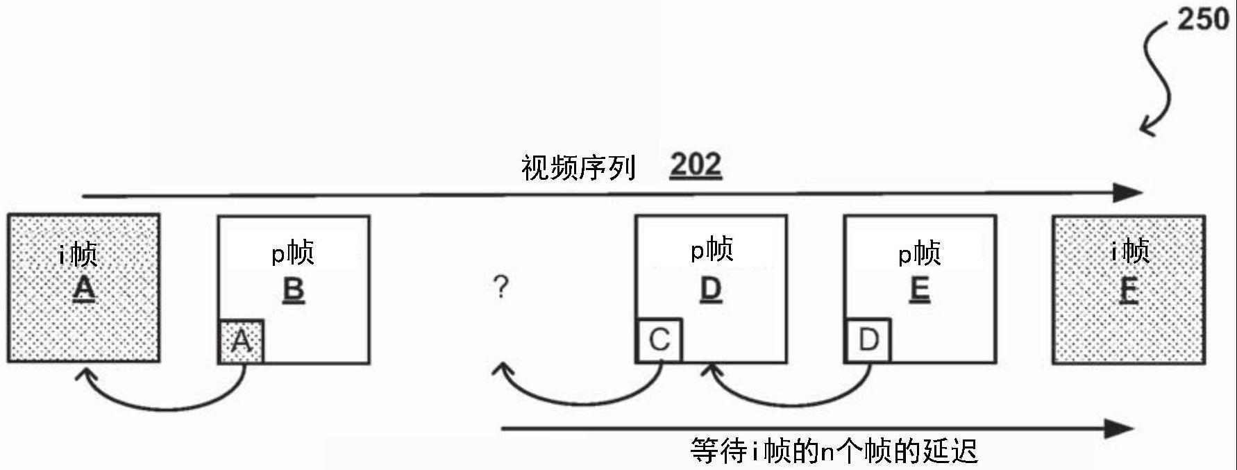 用于可靠传输的视频压缩技术的制作方法