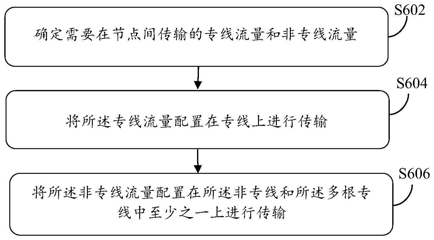 数据传输处理方法、装置、电子设备和可读存储介质与流程