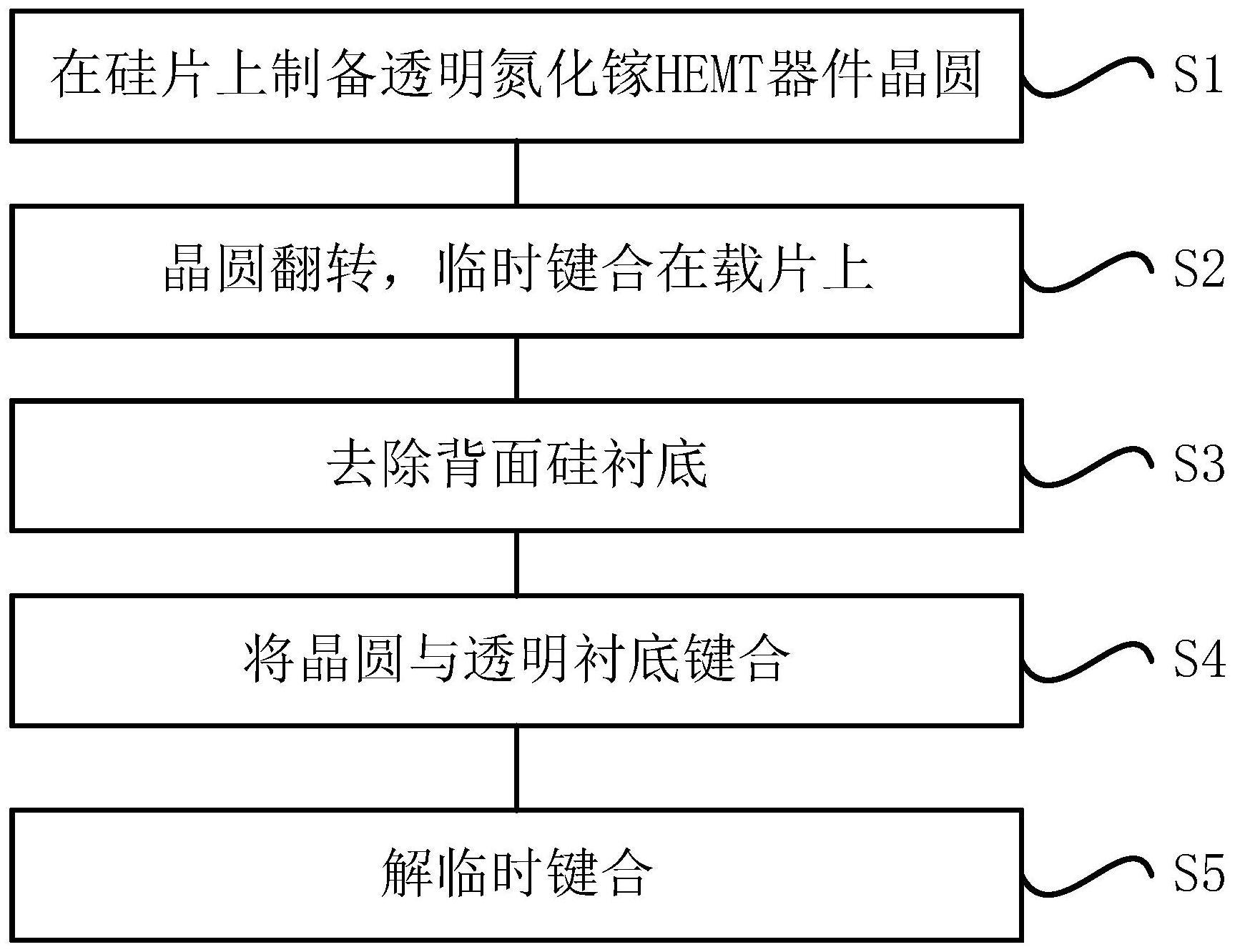 大尺寸晶圆透明GaNHEMT器件的制备方法