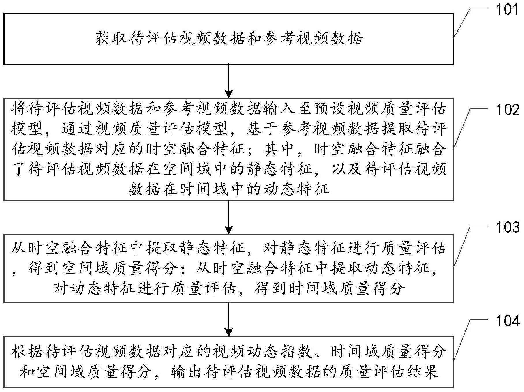 视频质量评估方法、装置、设备及存储介质与流程