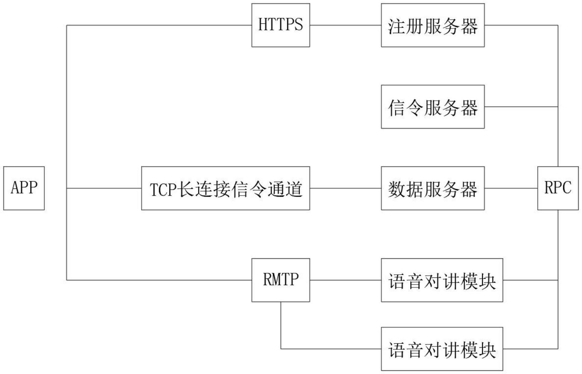 一种融合通信指挥调度系统及调度方法与流程