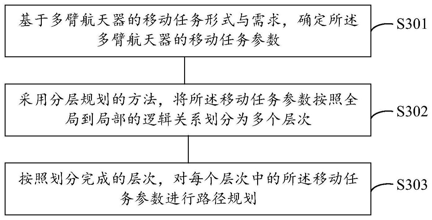 多臂航天器移动任务的路径规划方法、装置、设备及介质