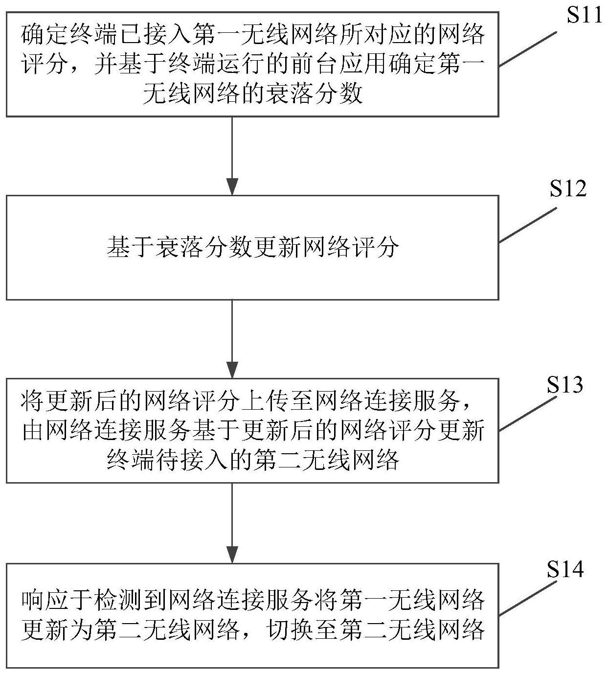 网络切换方法、装置及存储介质与流程