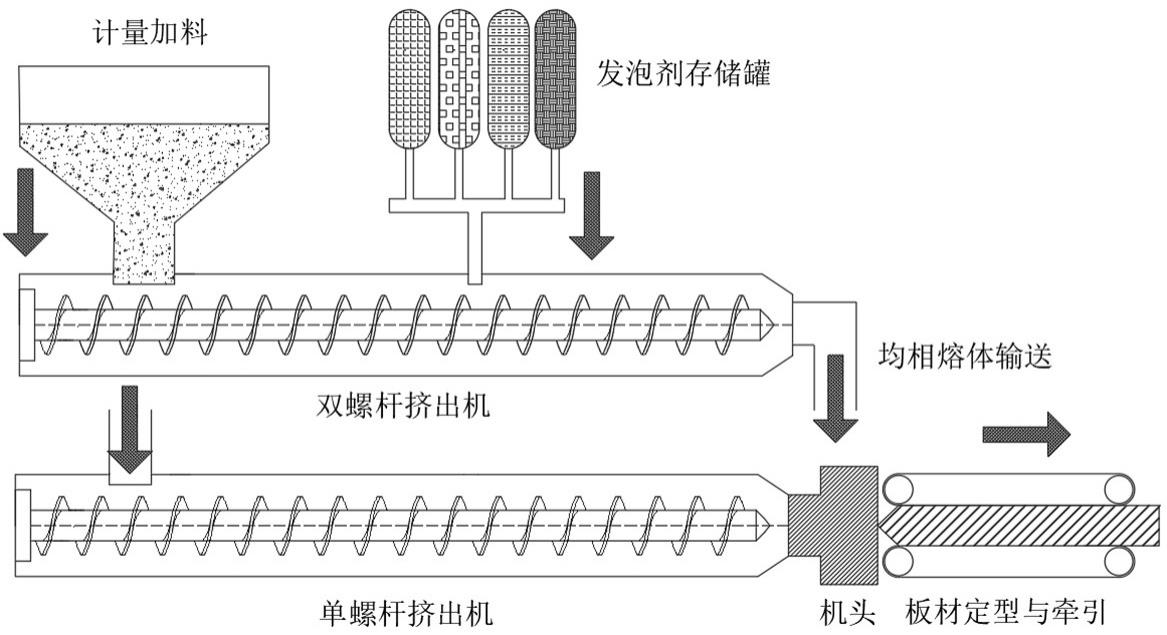 采用多组分发泡剂的挤塑聚苯乙烯泡沫塑料及其制备方法与流程