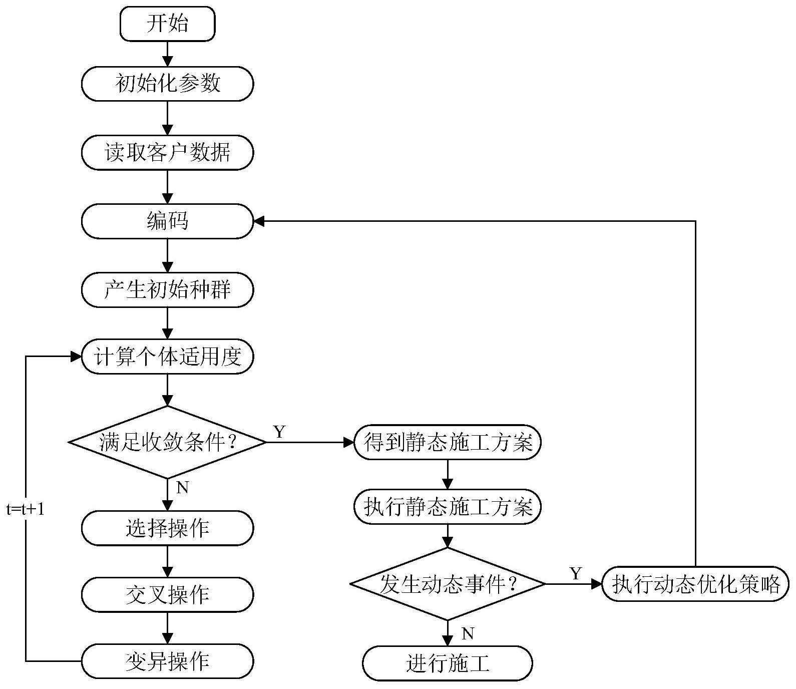 面向客户群的装修工程开放动态施工组织多目标优化方法