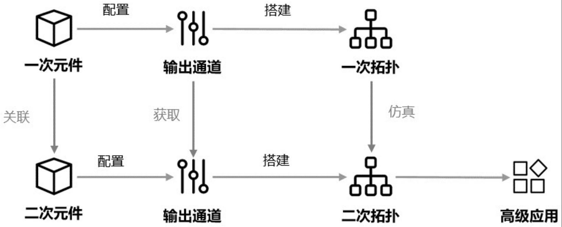 融合终端高级应用功能仿真测试方法、装置及存储介质与流程