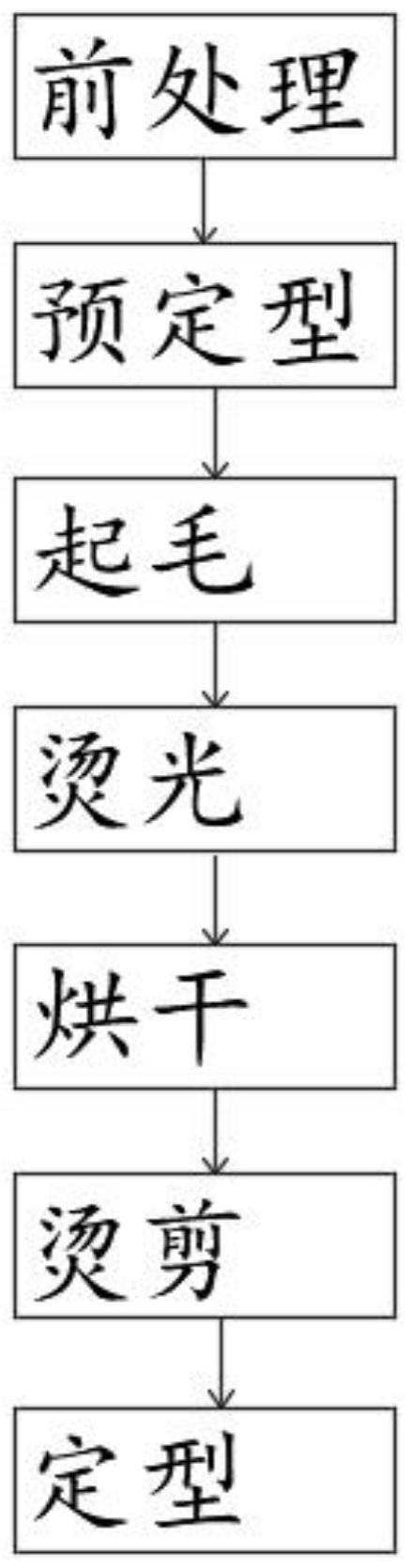 一种保暖性能优良的暖肤绒的制备方法与流程