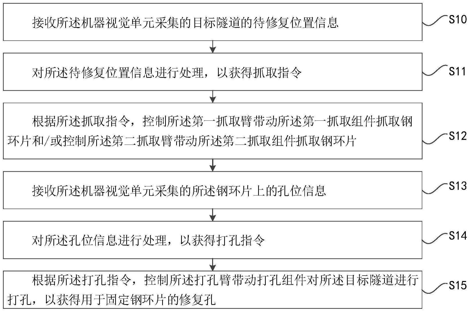 一种隧道修复装置及修复方法