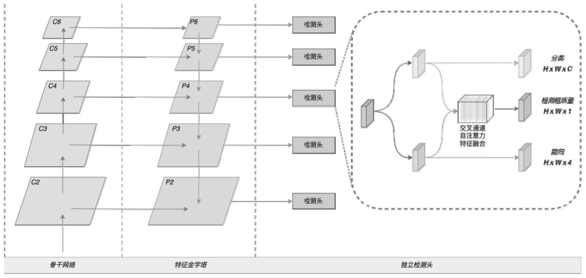 内窥镜图像中息肉的目标预测方法、模型及存储介质与流程