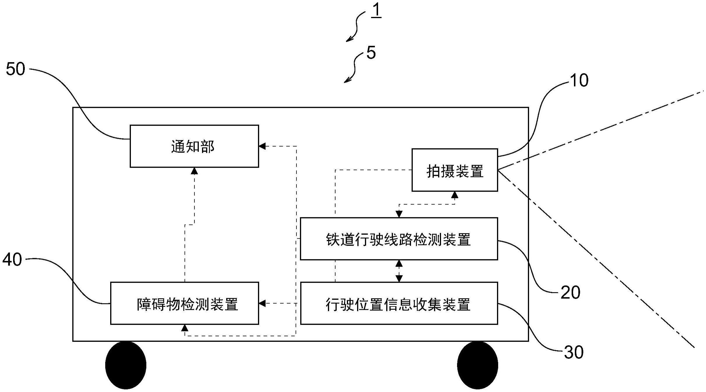 铁道线路信息取得装置以及铁道线路信息取得方法与流程