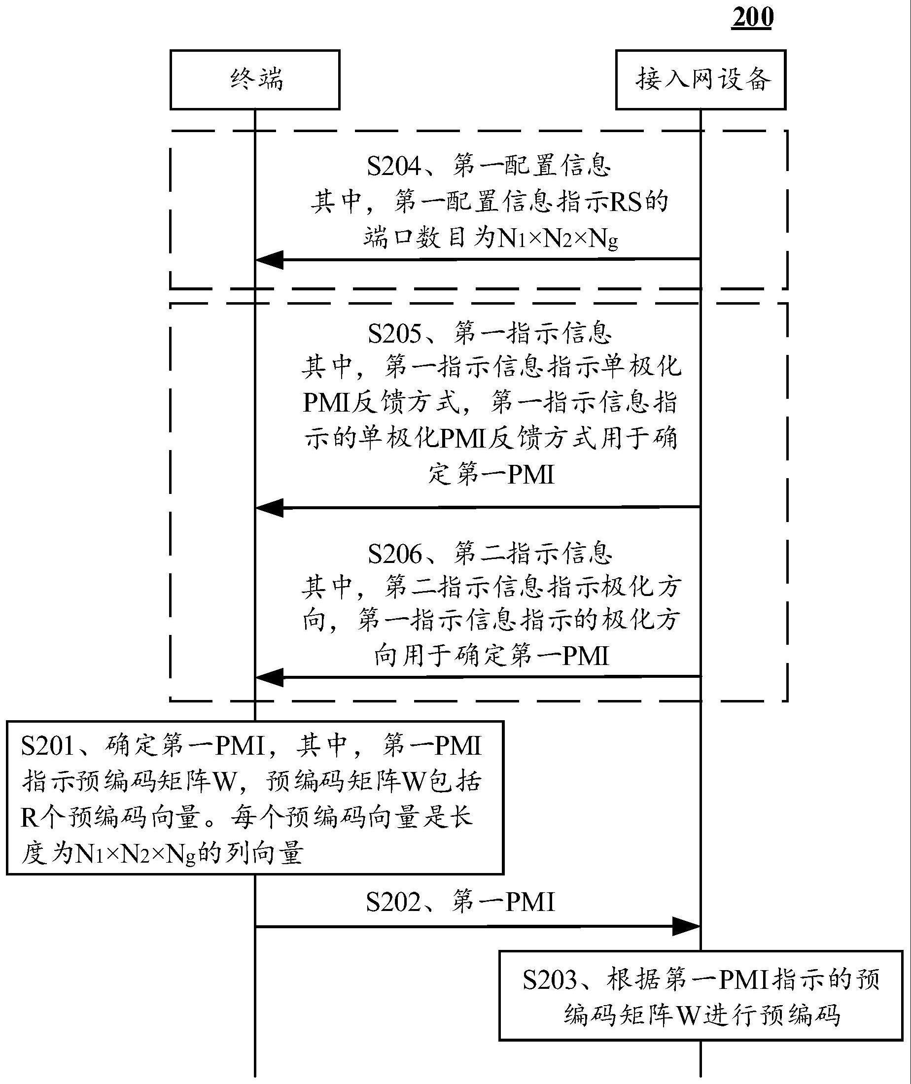 预编码矩阵指示反馈方法及通信装置与流程