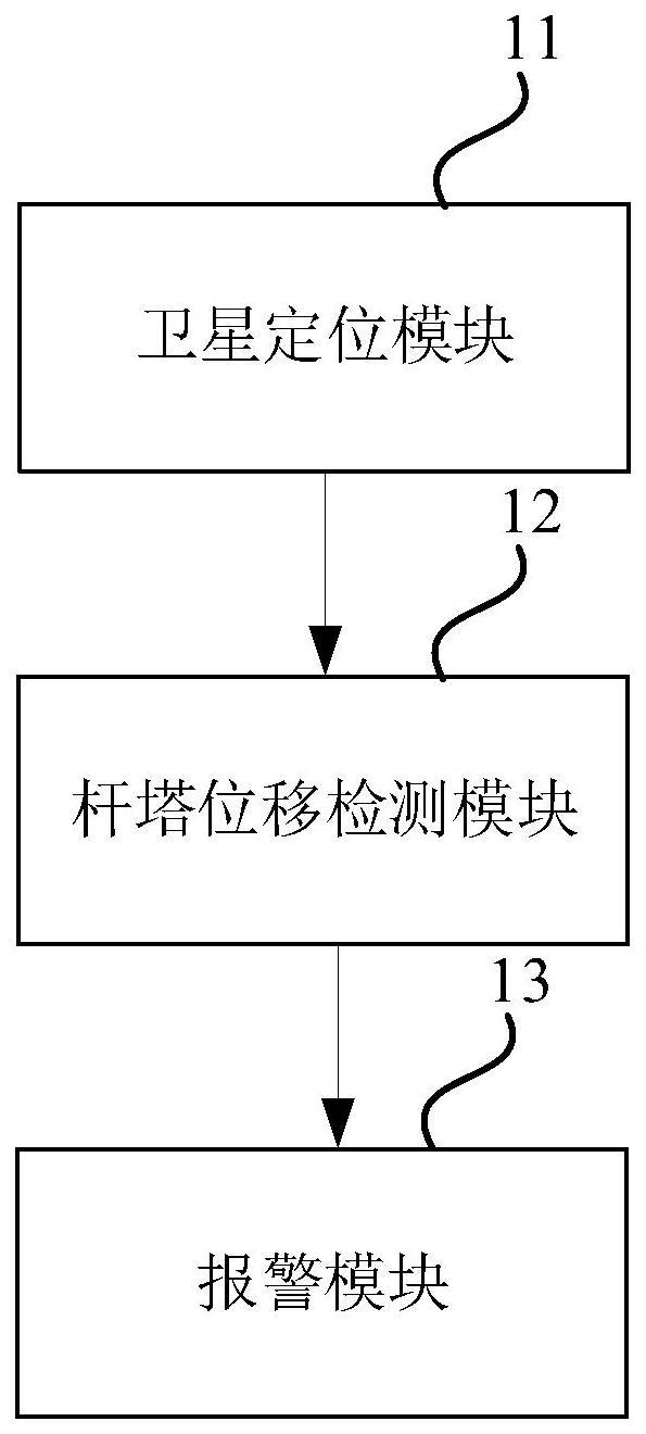 一种基于卫星定位的杆塔检测装置、方法、设备及介质与流程