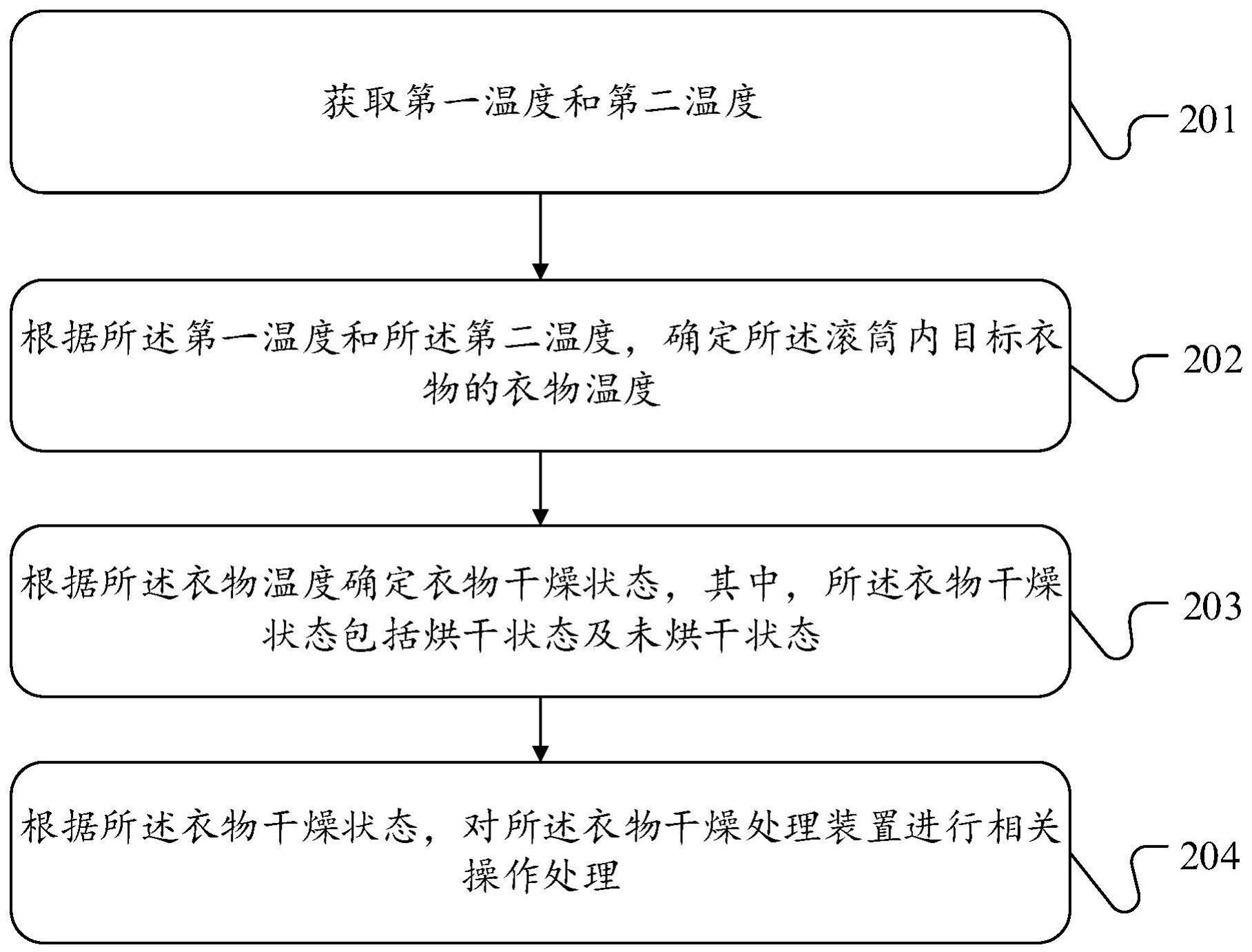 衣物干燥处理方法、装置、干衣机及计算机存储介质与流程