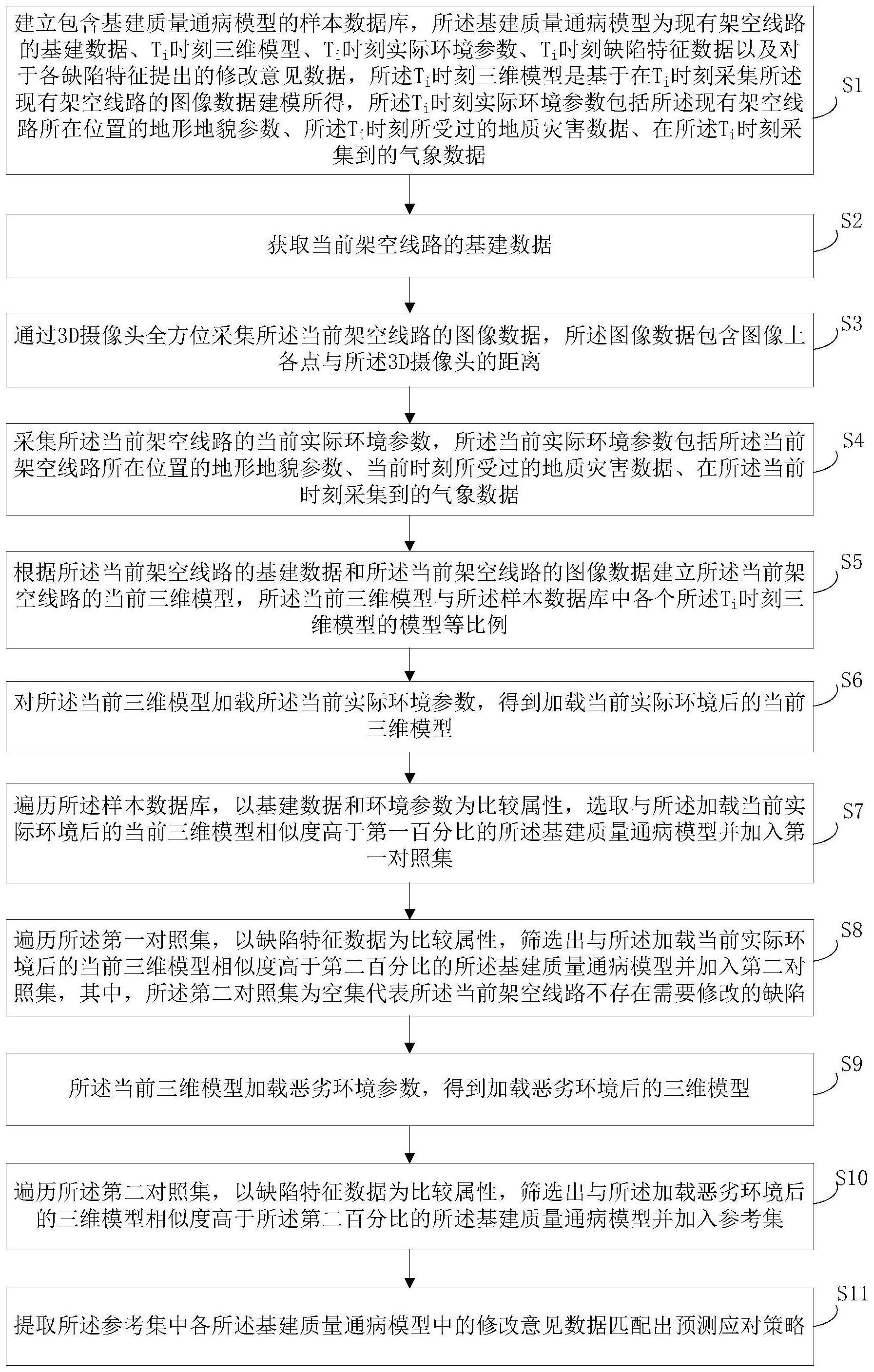 基于人工智能图像识别的基建质量通病预测方法及系统与流程