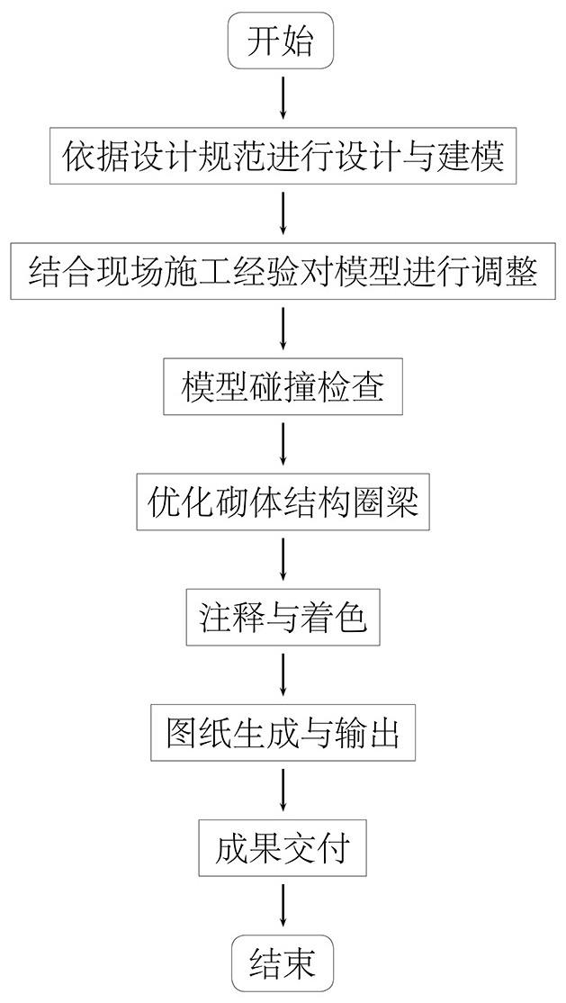 一种基于BIM技术的砌体结构圈梁正向设计方法与流程