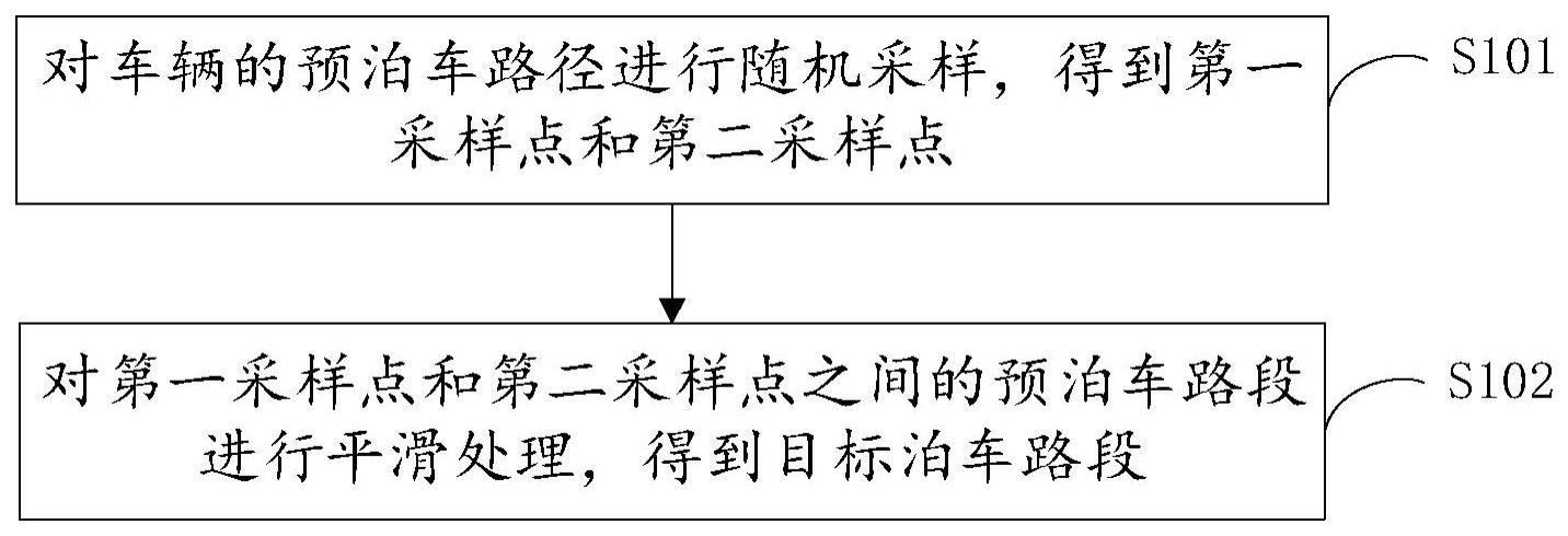 泊车规划方法、电子设备和计算机程序产品与流程