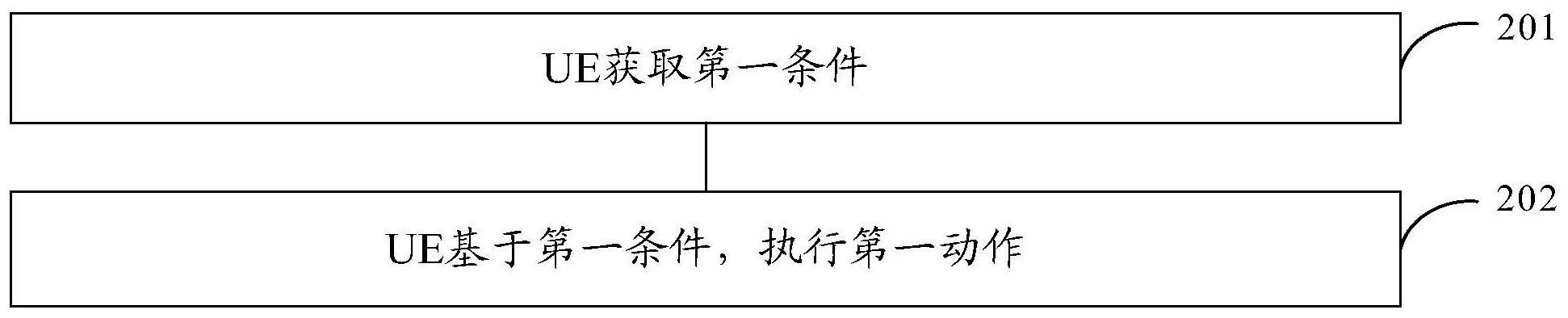 多播会话处理方法、装置、用户设备及存储介质与流程