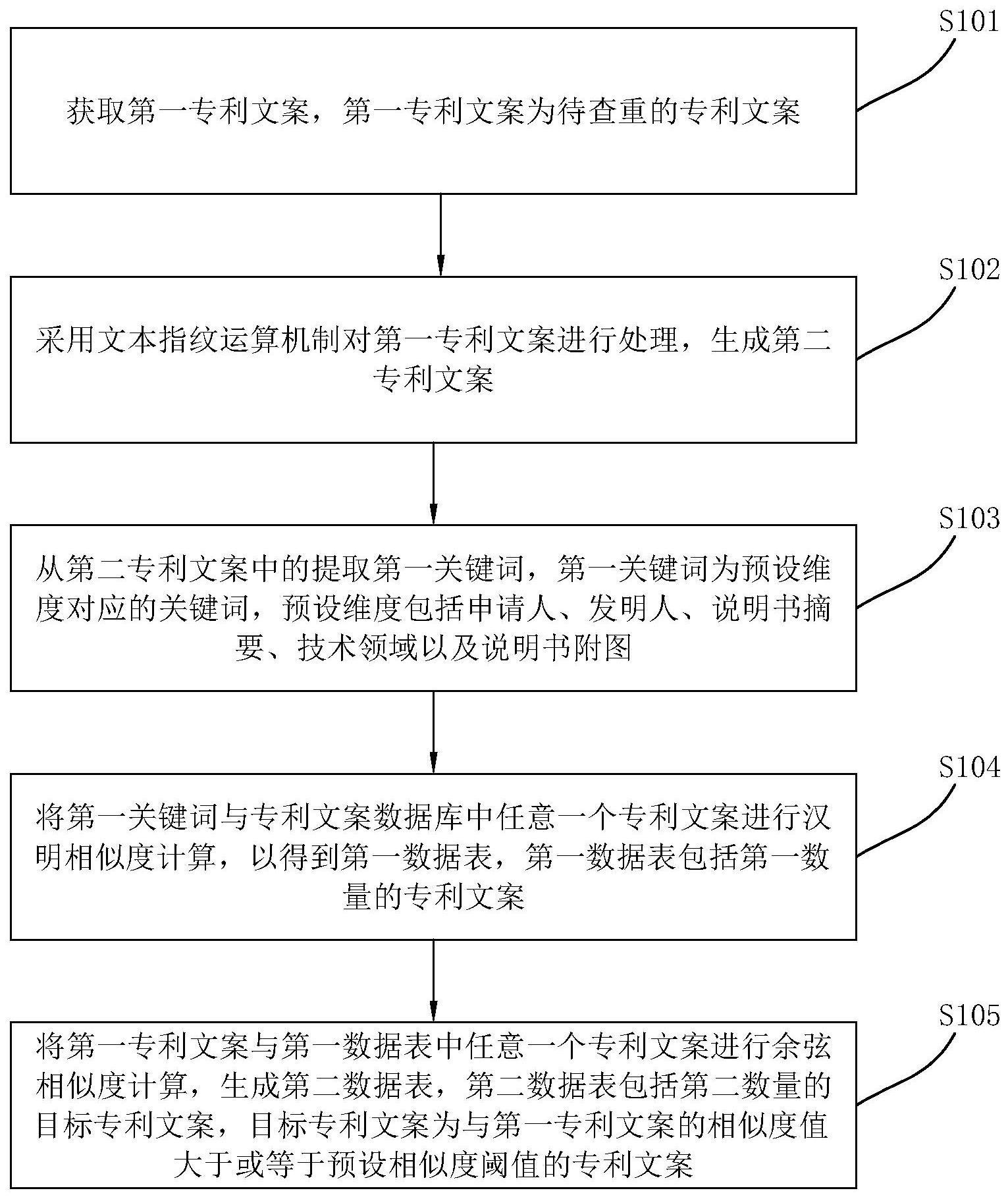 一种专利查重方法、装置及电子设备与流程