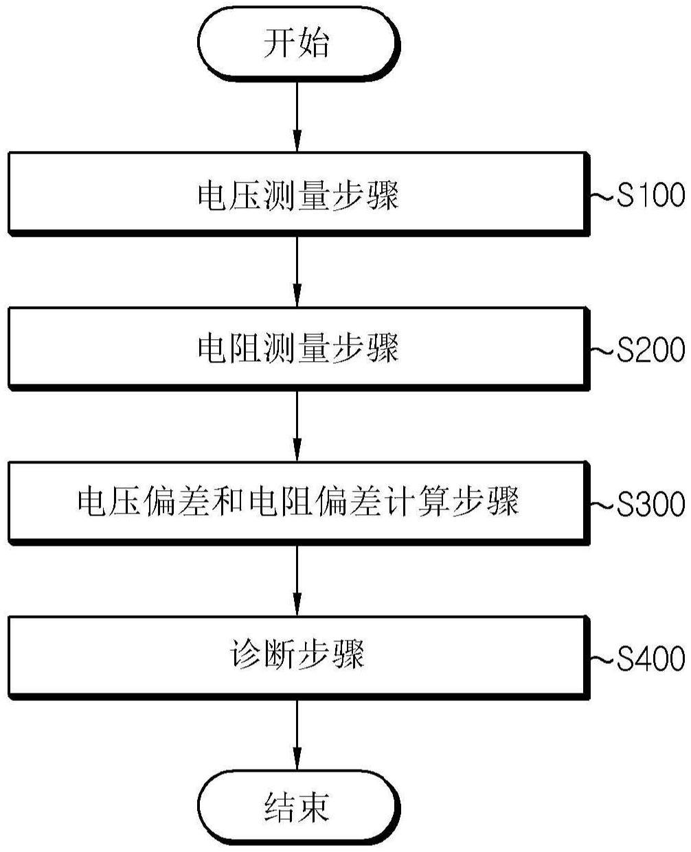 电池诊断装置及方法与流程