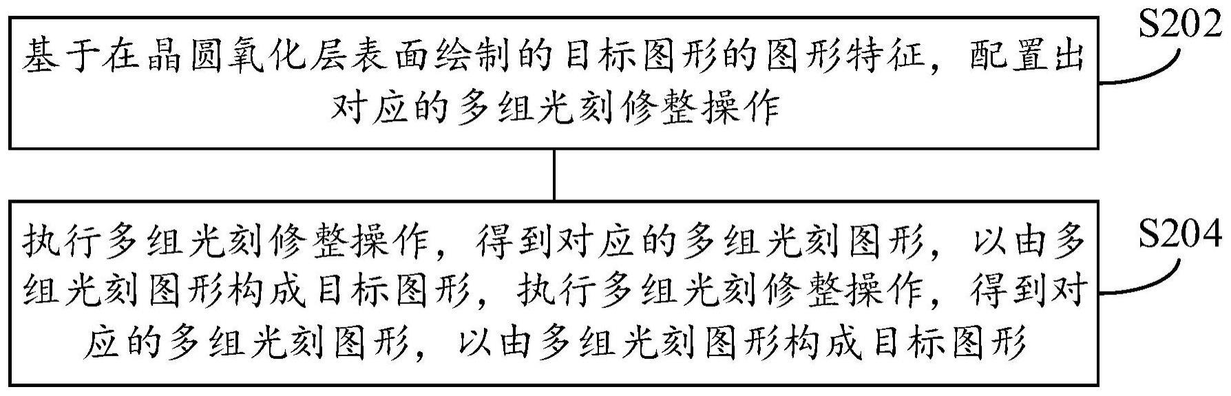 光刻图形形成方法、装置、电子设备和可读存储介质与流程