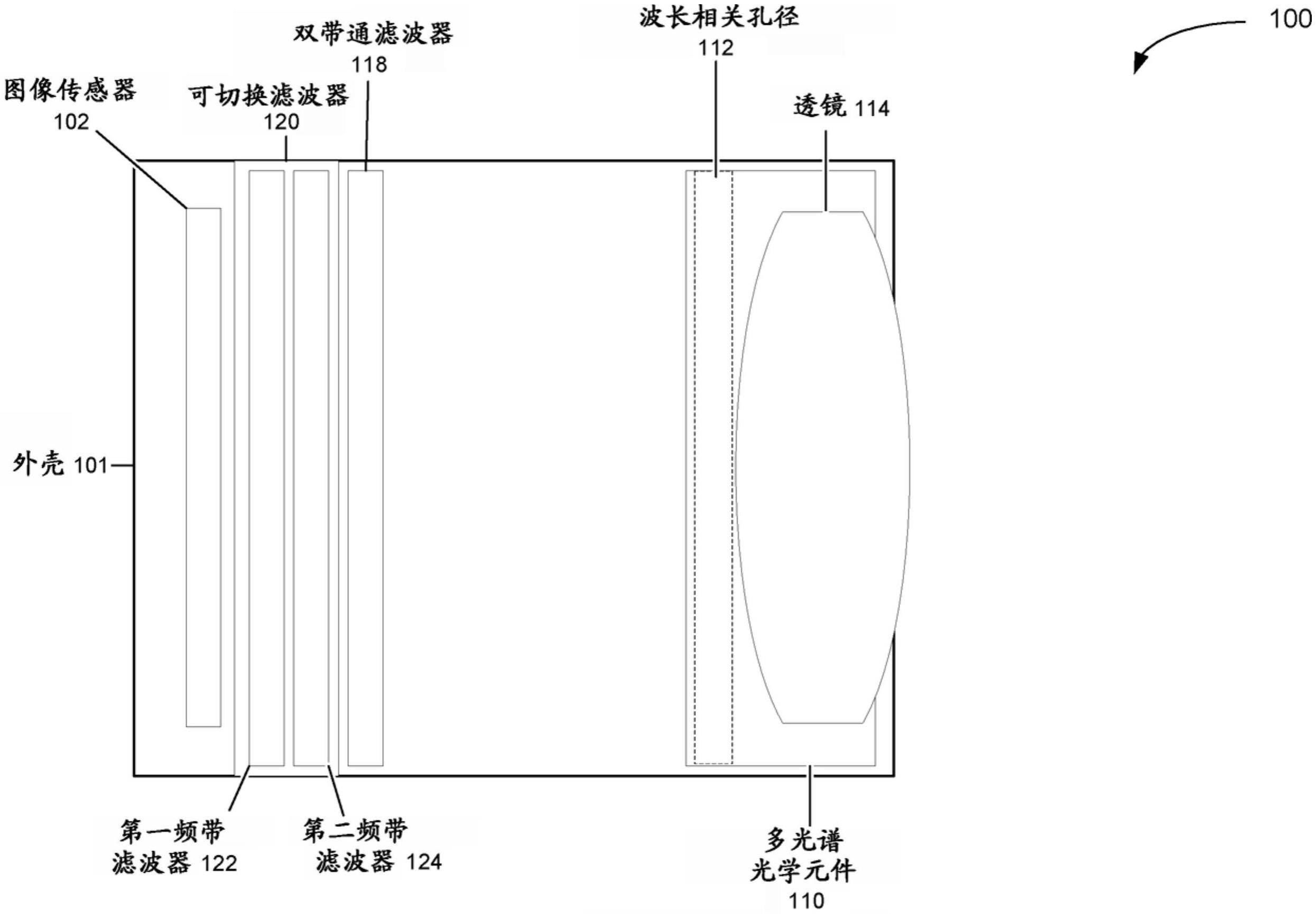 可切换多光谱光学传感器的制作方法