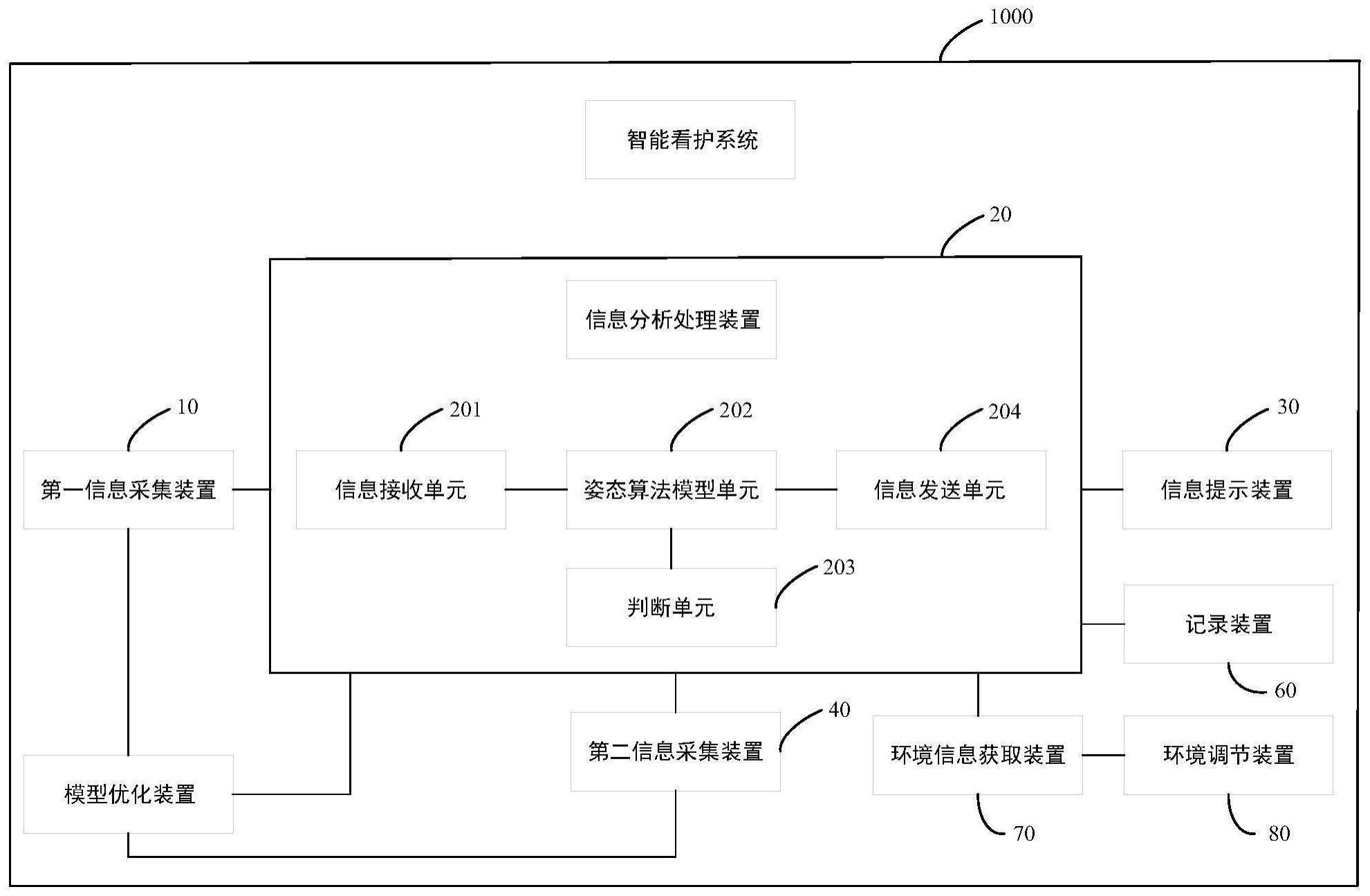 智能看护系统及目标对象监督方法与流程