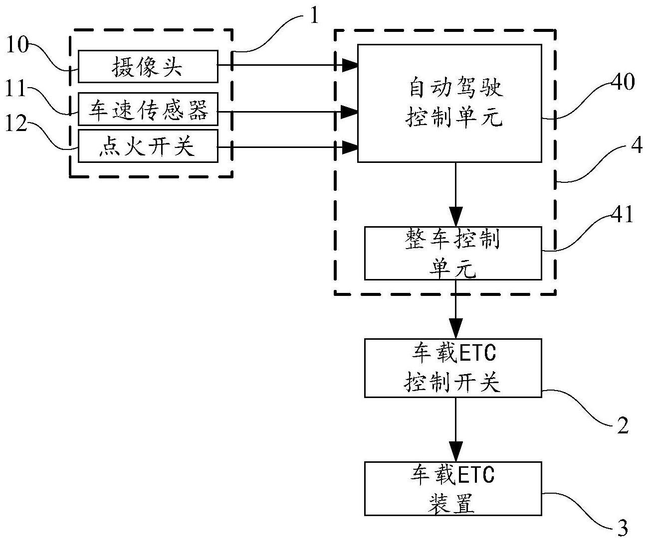 车载ETC安防系统、车载ETC安防方法及车辆与流程