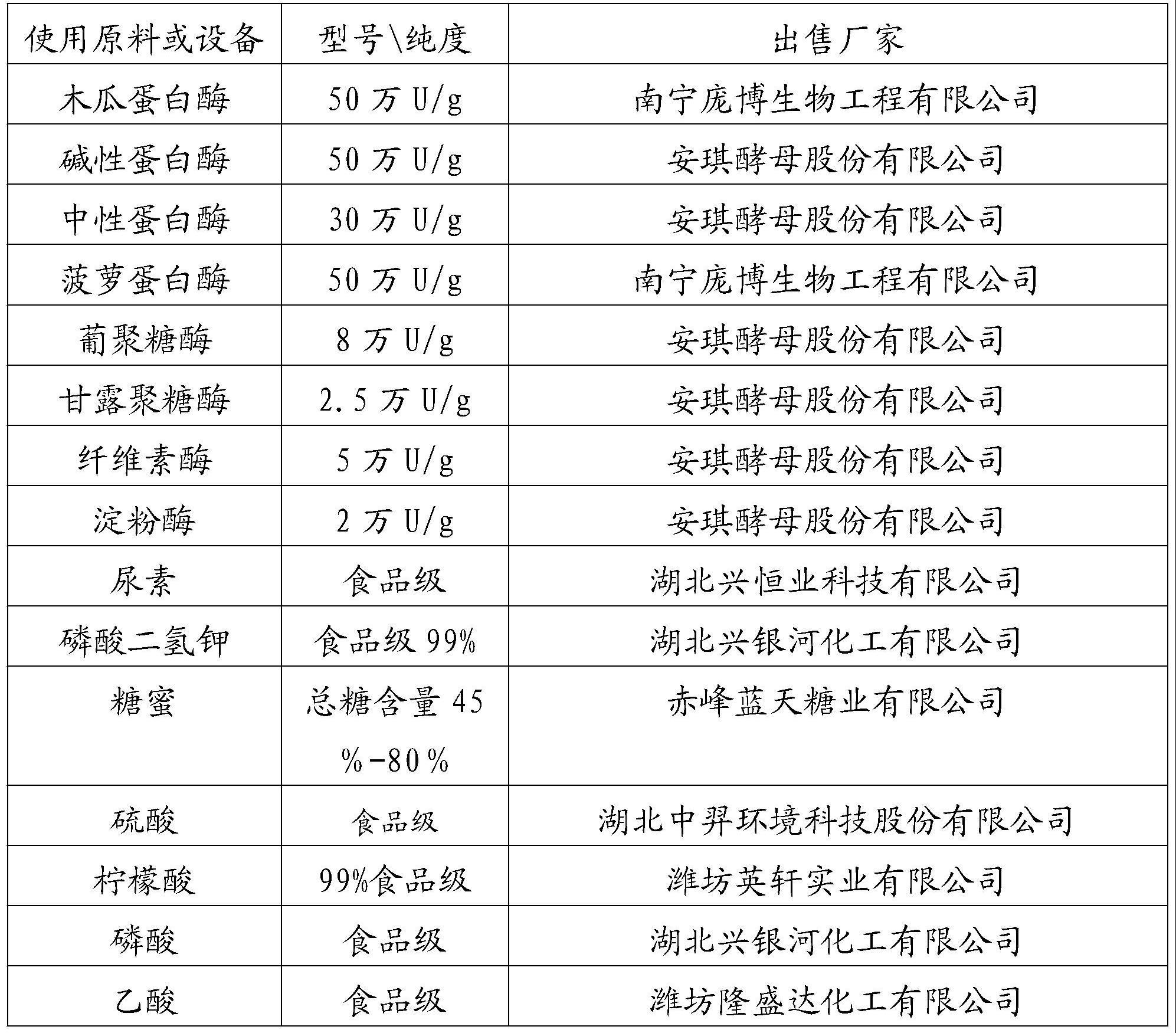 一种高免疫型酵母细胞壁及制备方法和应用与流程