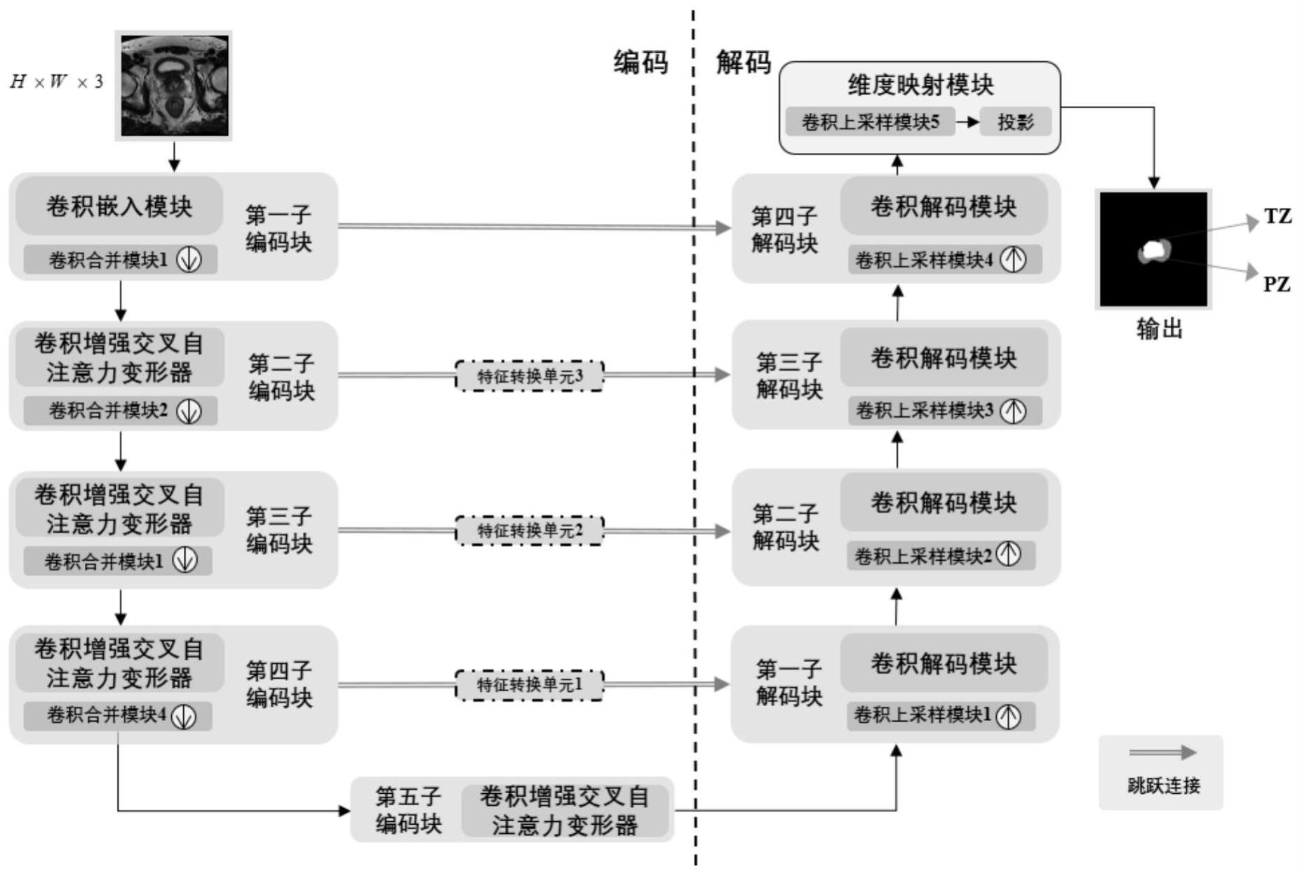 基于卷积增强交叉自注意力变形器的U型图像分割网络