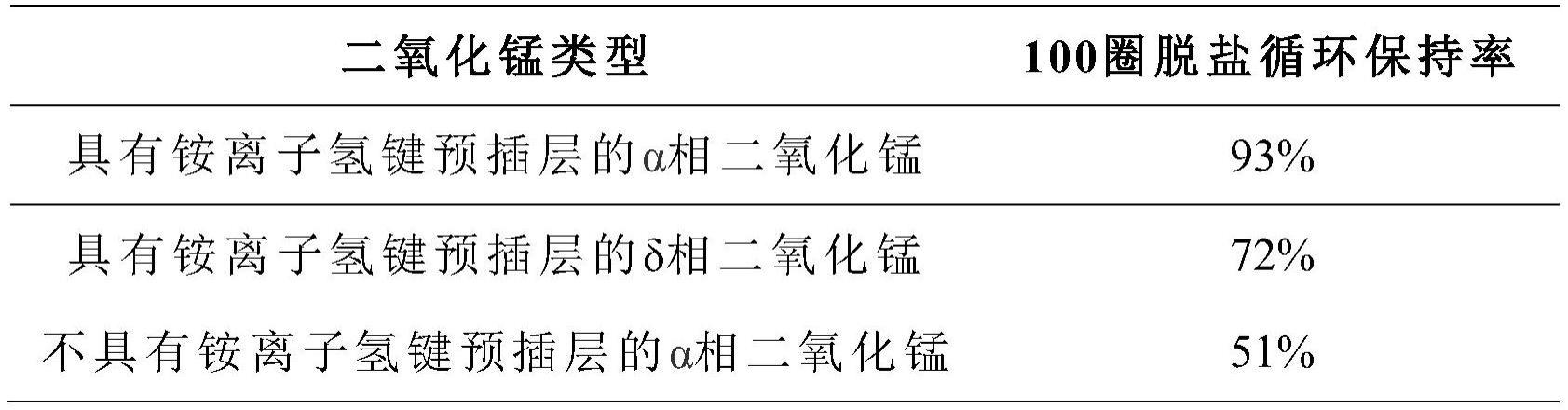 一种能够借助电解质强化其电极材料的电容去离子系统