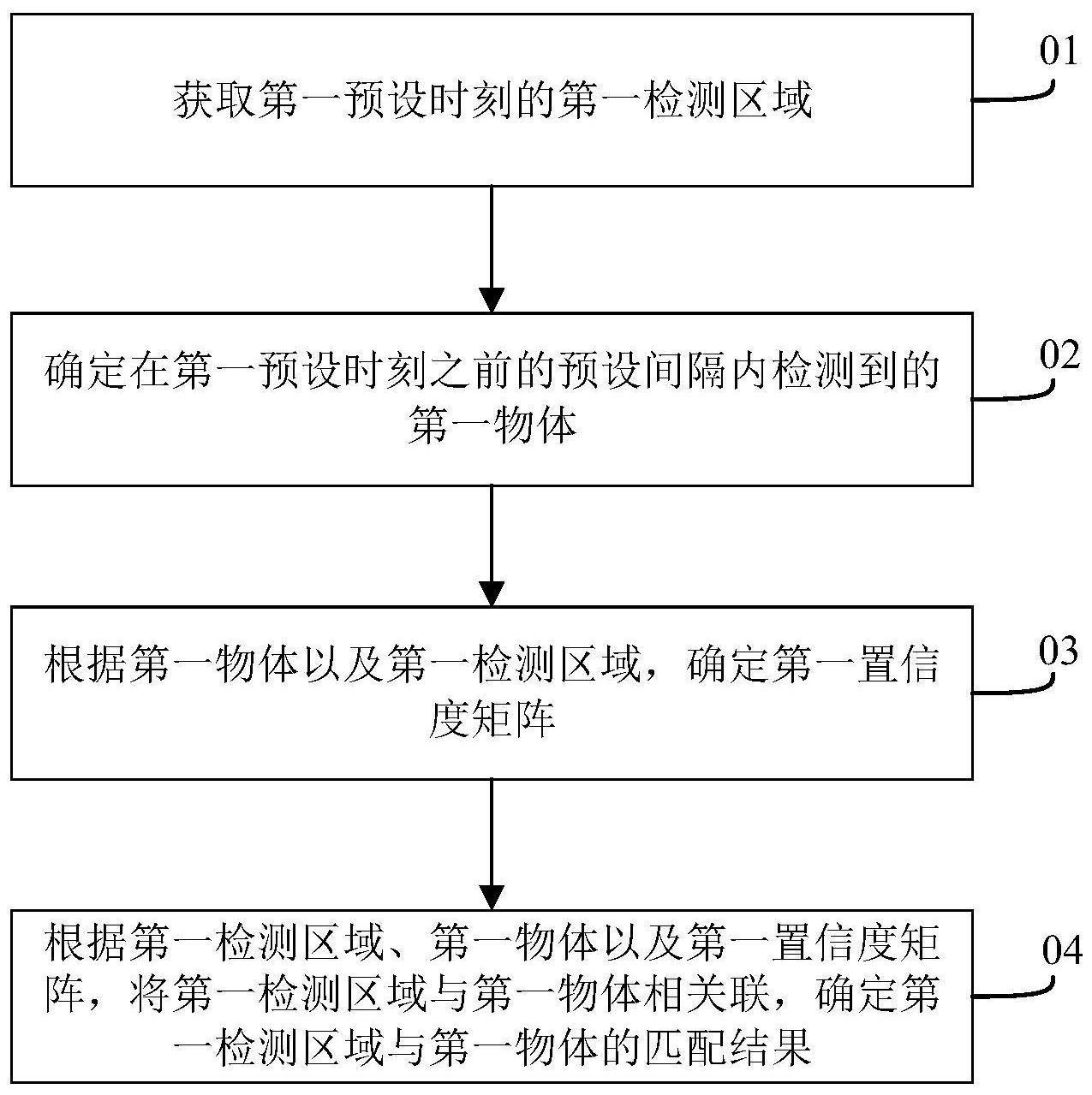 物体检测匹配方法、装置、设备以及存储介质与流程