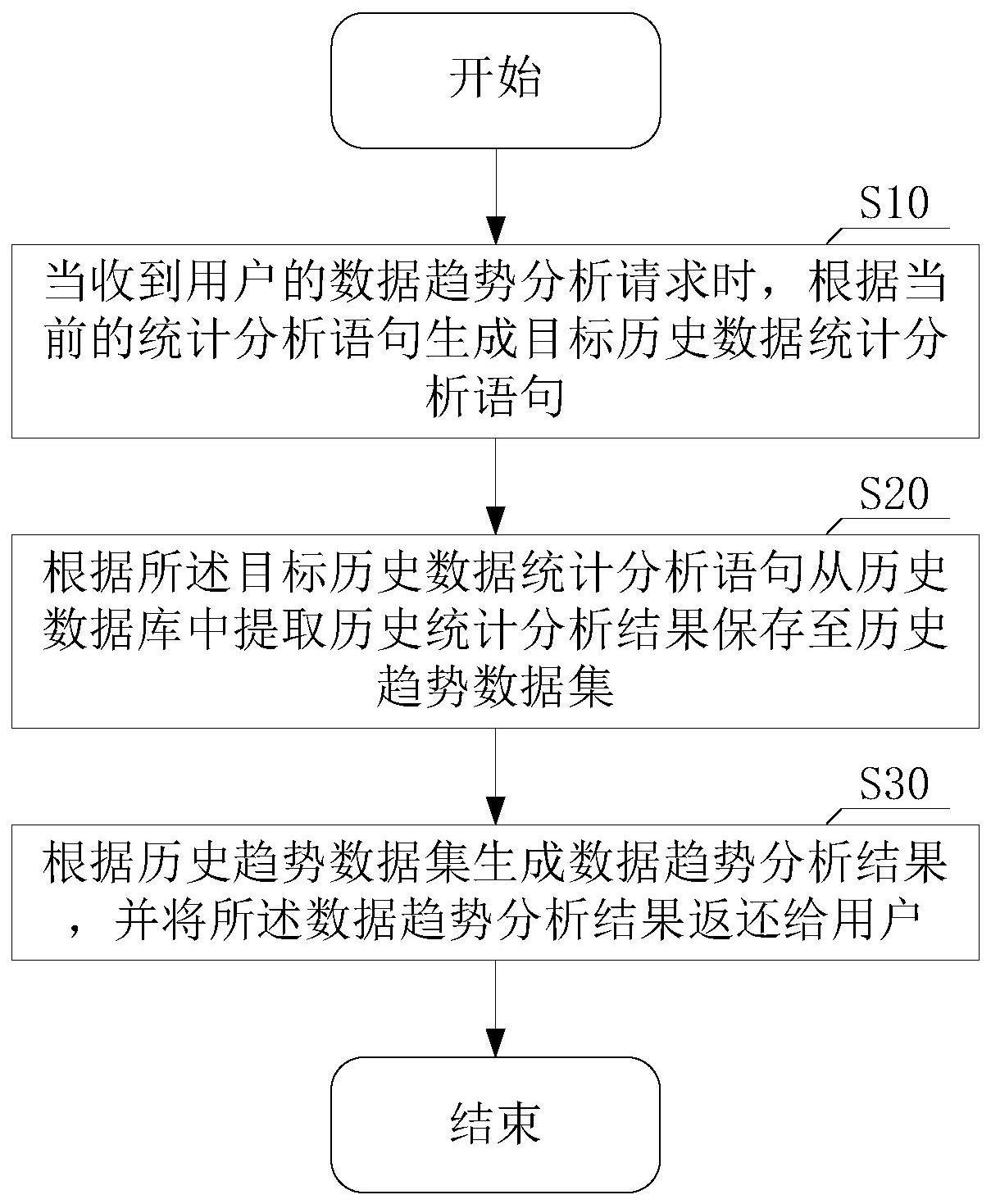 数据趋势分析方法、装置、设备及计算机可读存储介质与流程