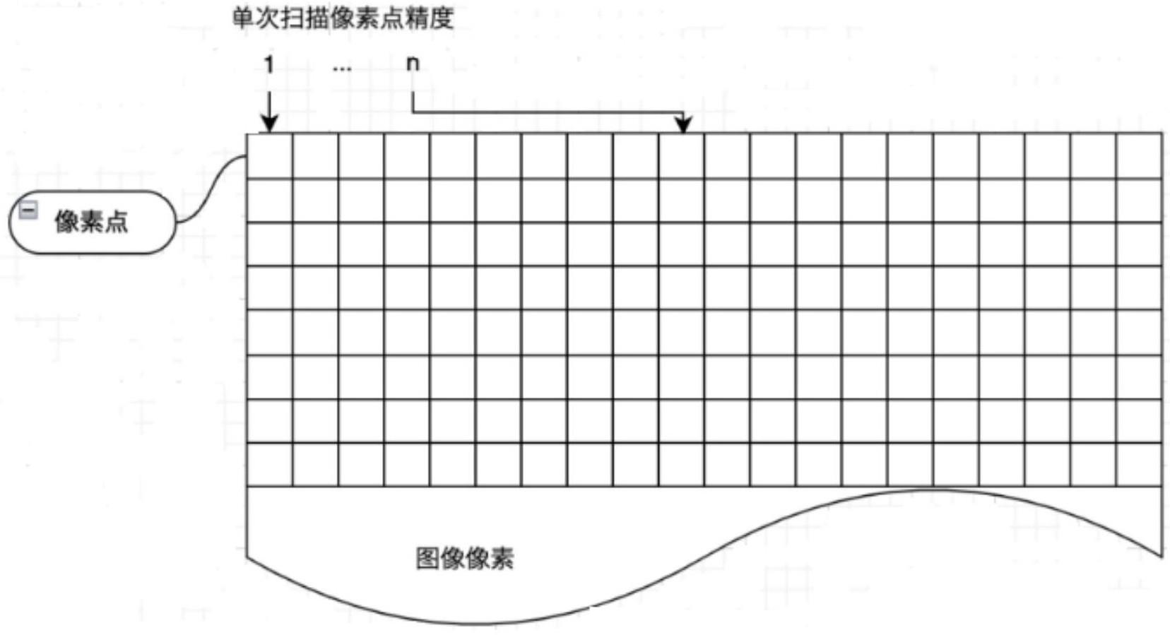 一种输出构成图像的主要构成颜色的方法与流程