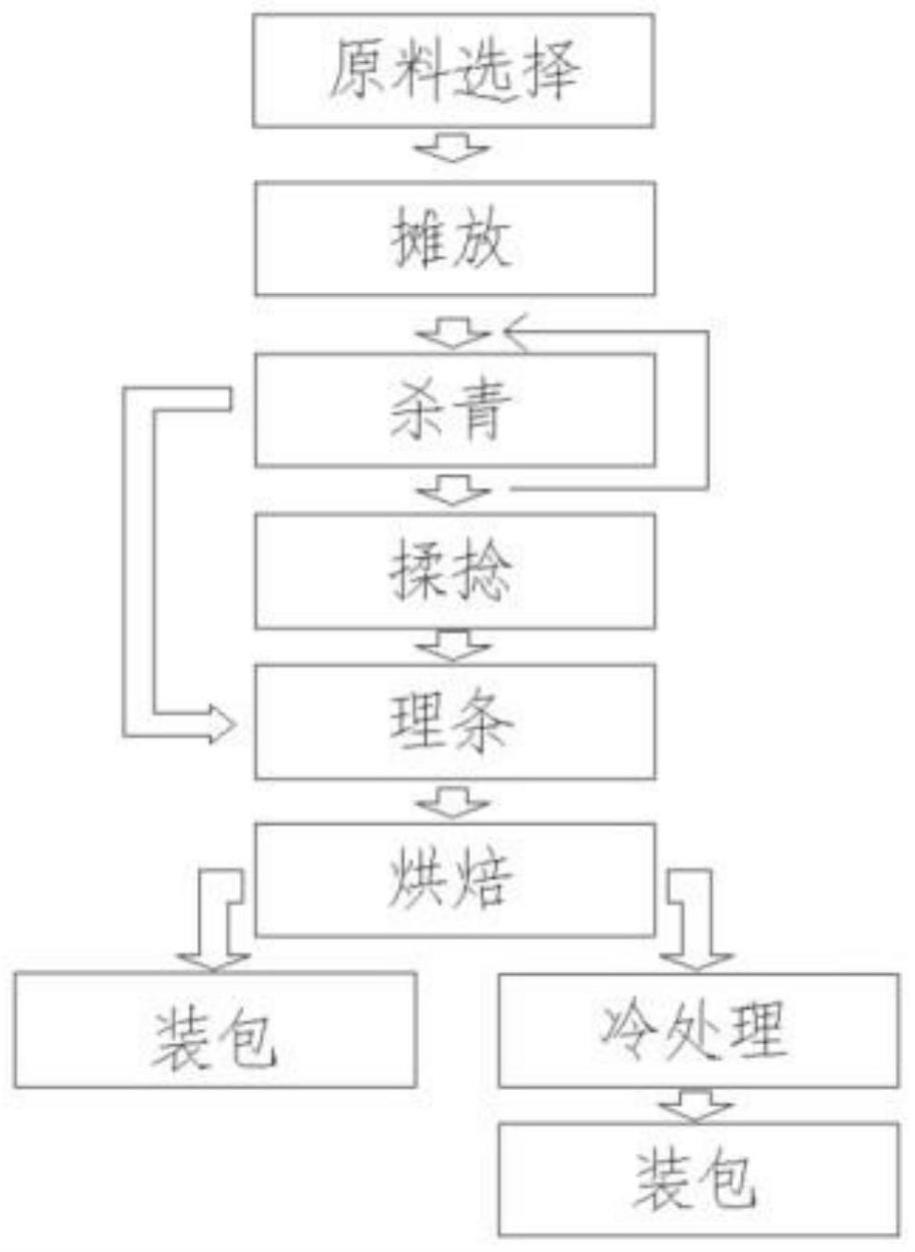 一种提高针型茶色泽品质的加工方法