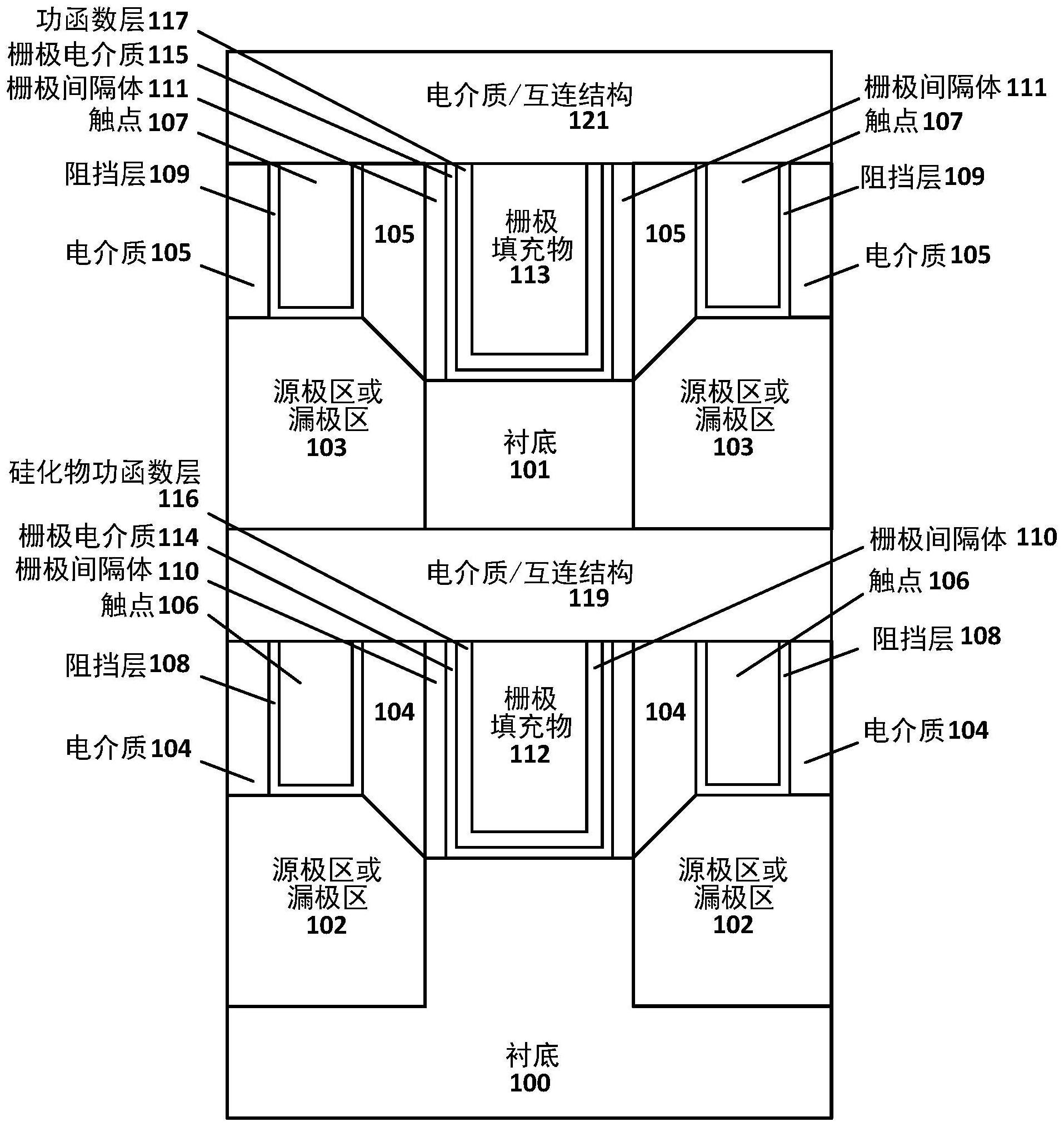 具有热稳定硅化物栅极功函数金属的CMOS架构的制作方法