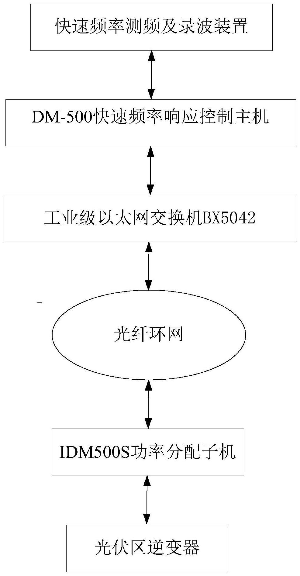 一种光伏电站快速频率响应功能改造的方法与流程